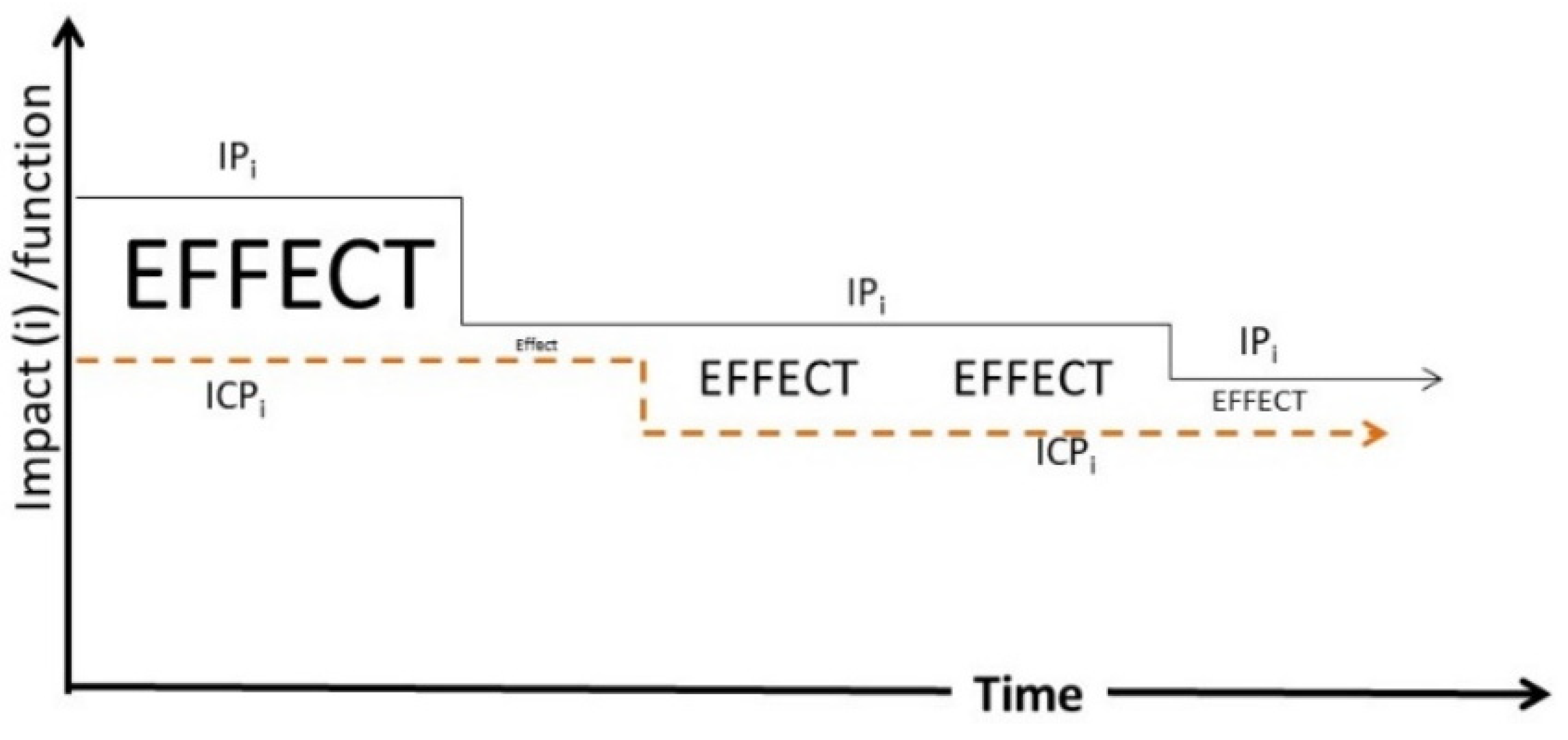 Sustainability 14 10271 g002