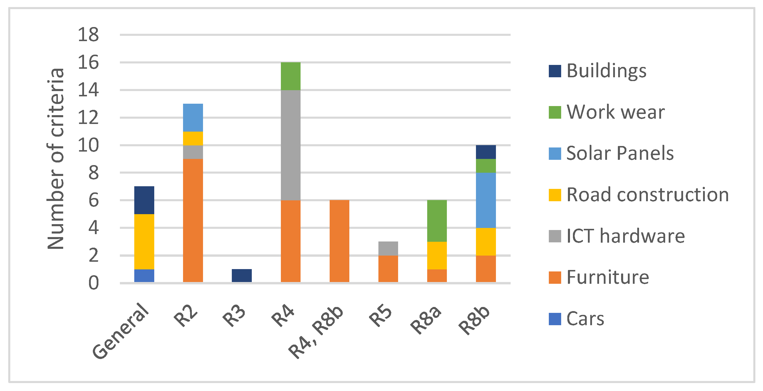Sustainability 14 10271 g003