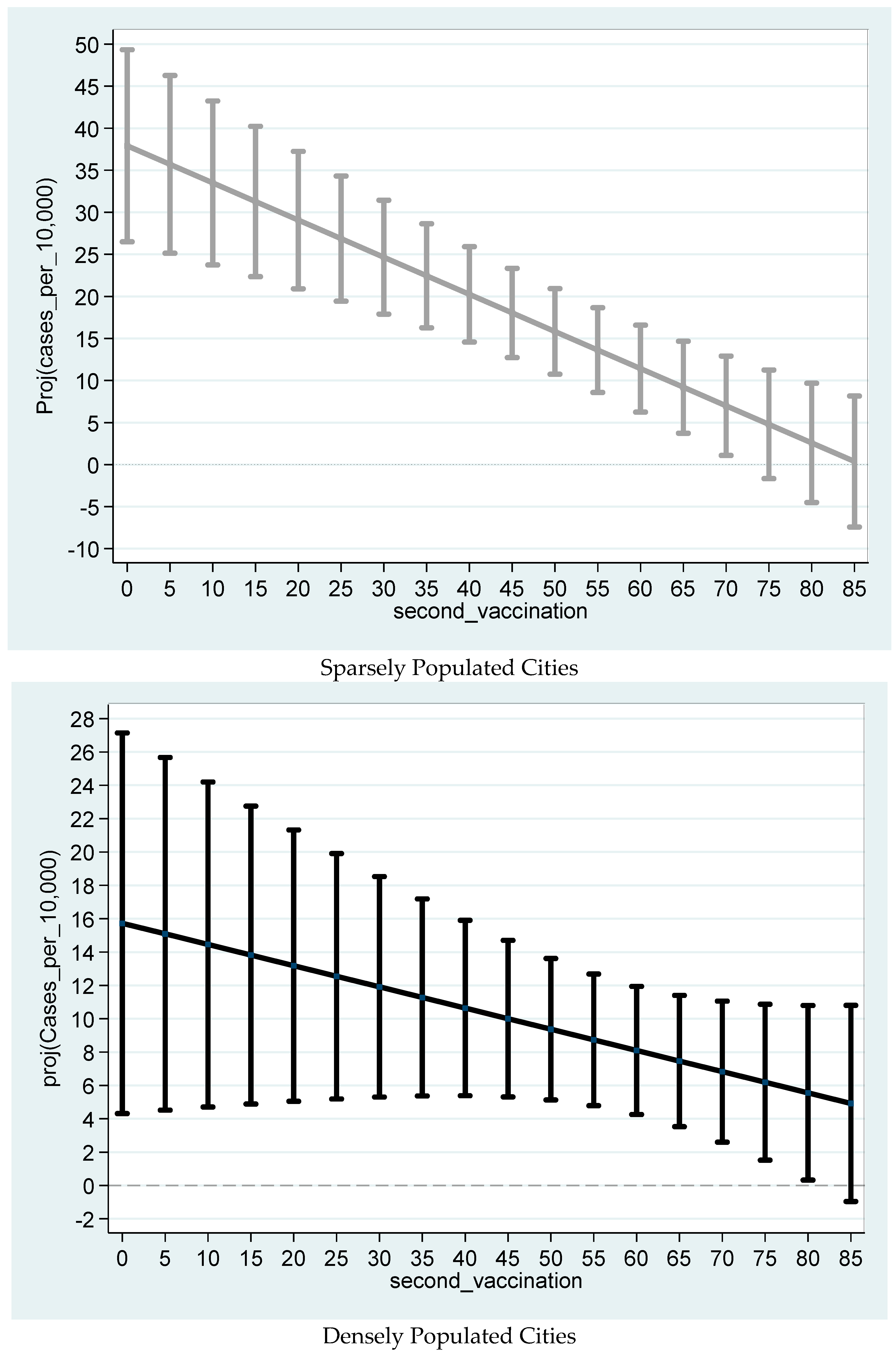 Sustainability 14 10286 g002