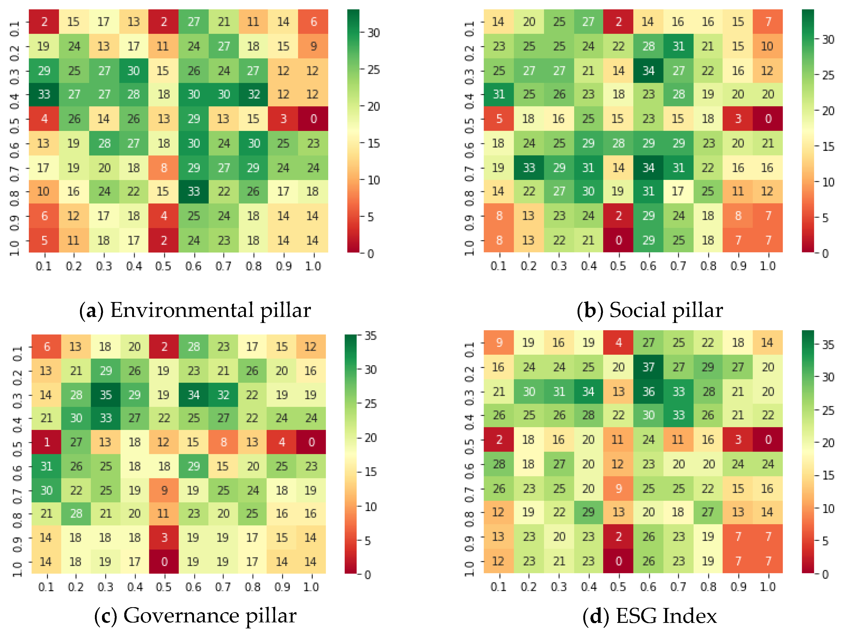 Sustainability 14 10287 g003