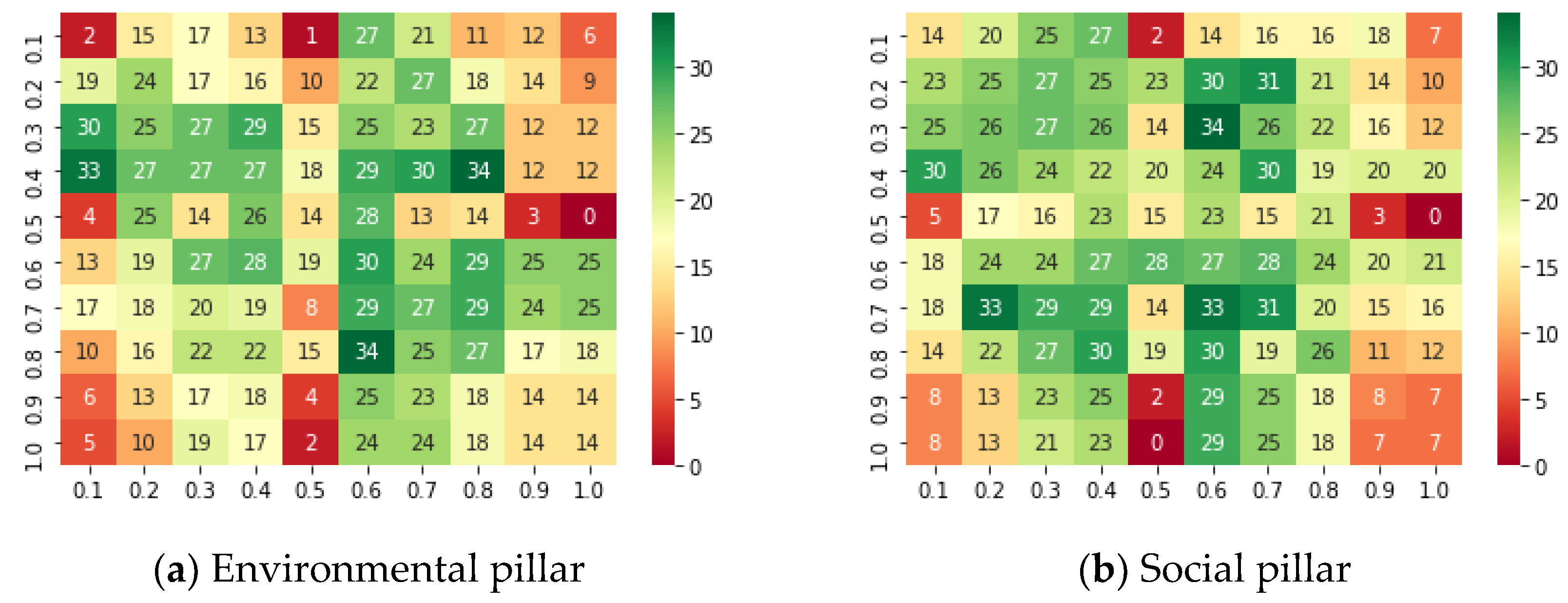 Sustainability 14 10287 g004a