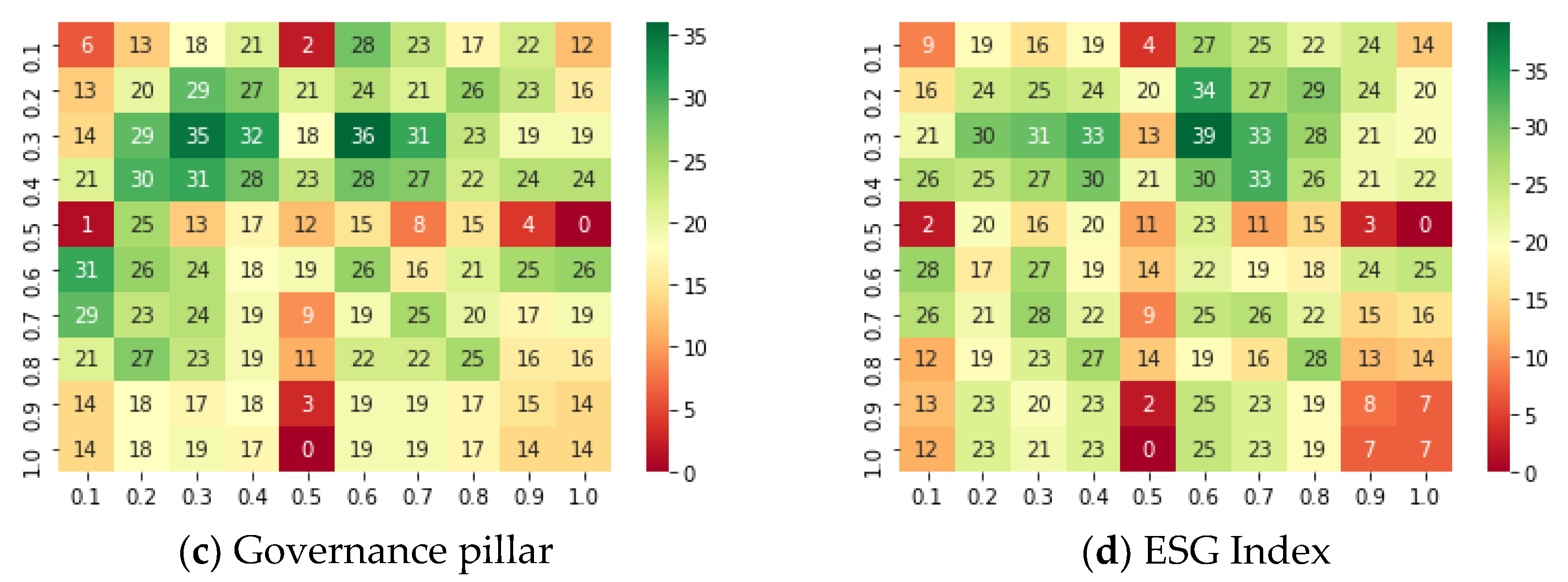 Sustainability 14 10287 g004b