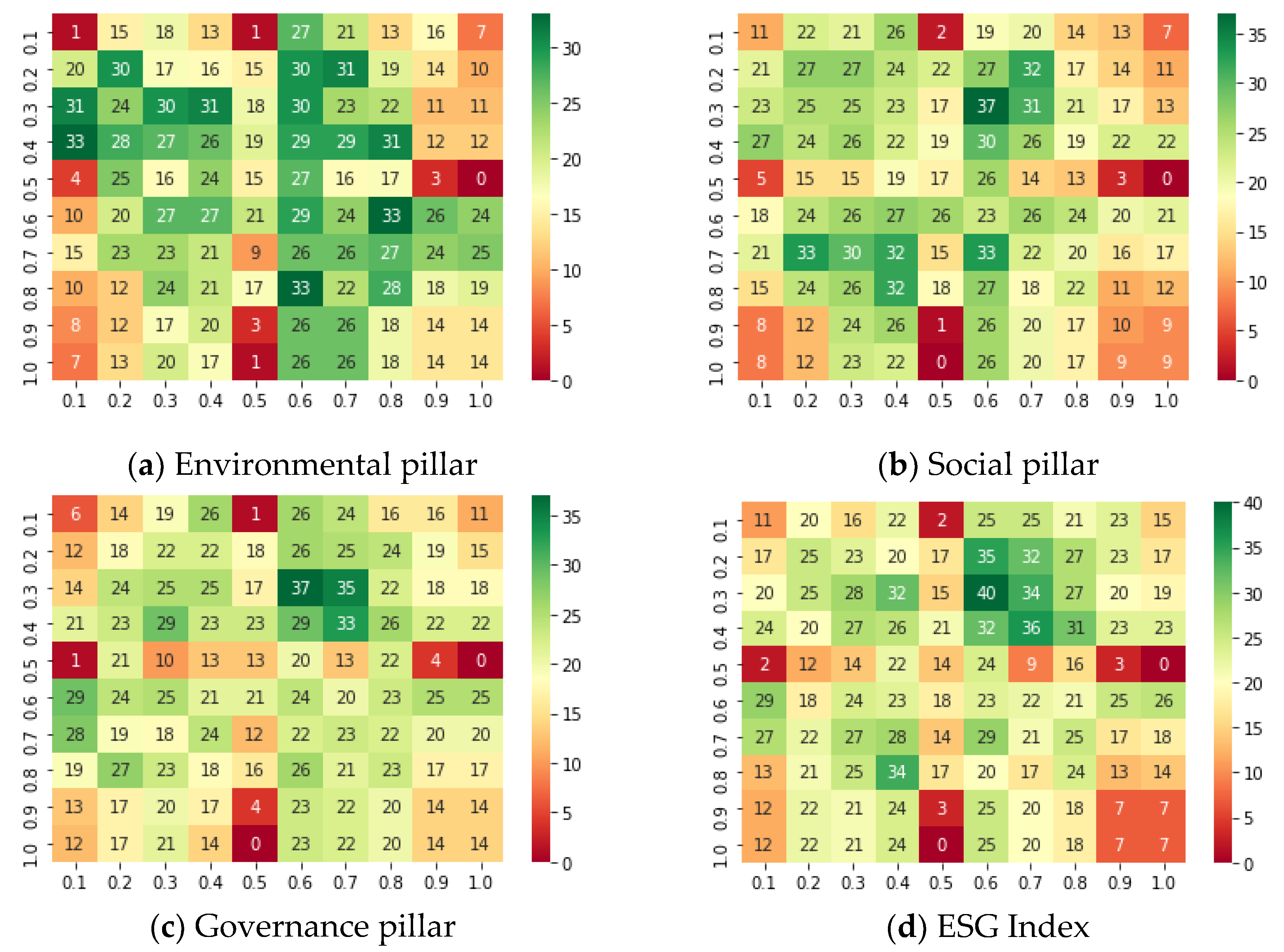 Sustainability 14 10287 g005