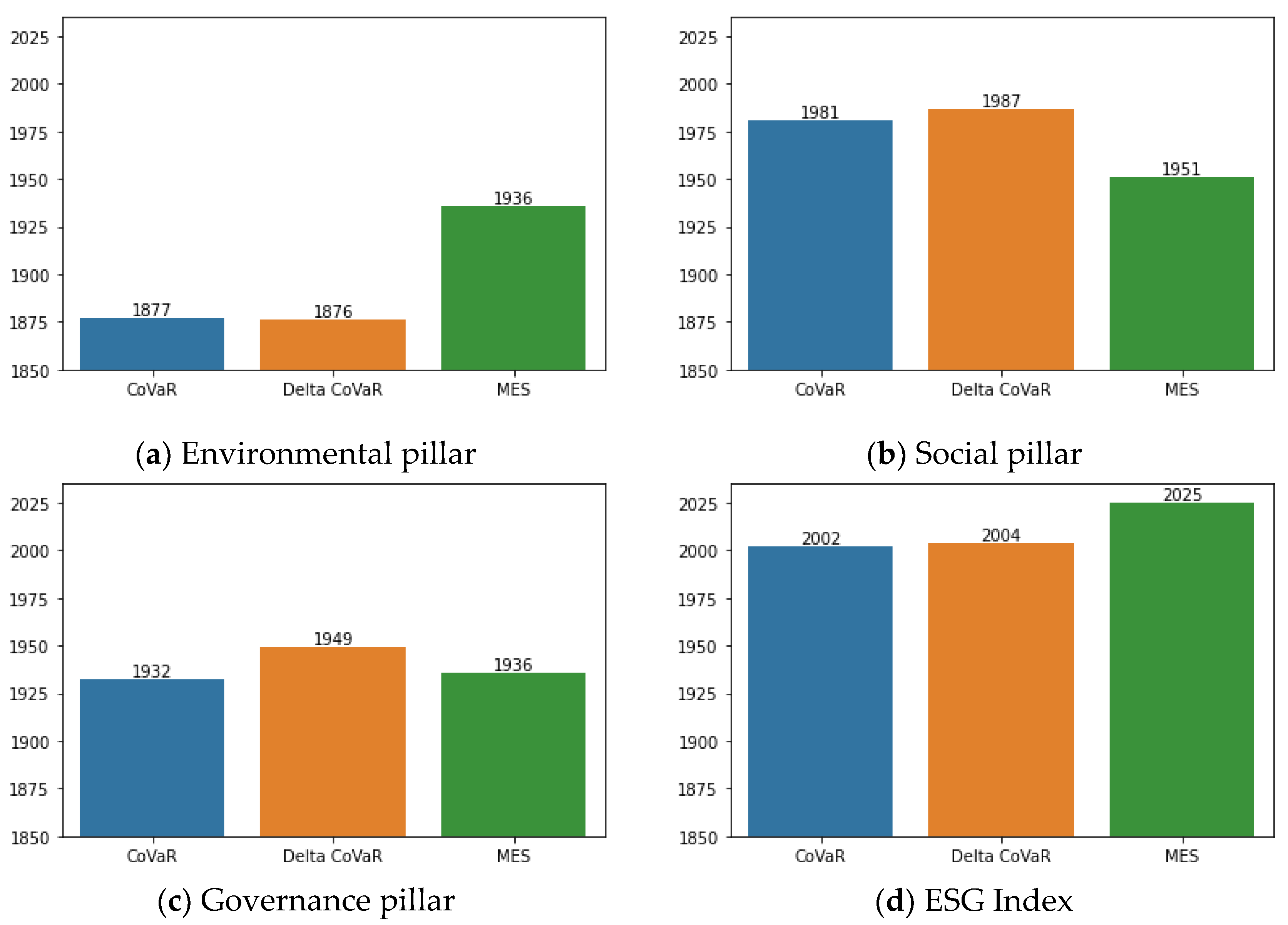 Sustainability 14 10287 g006