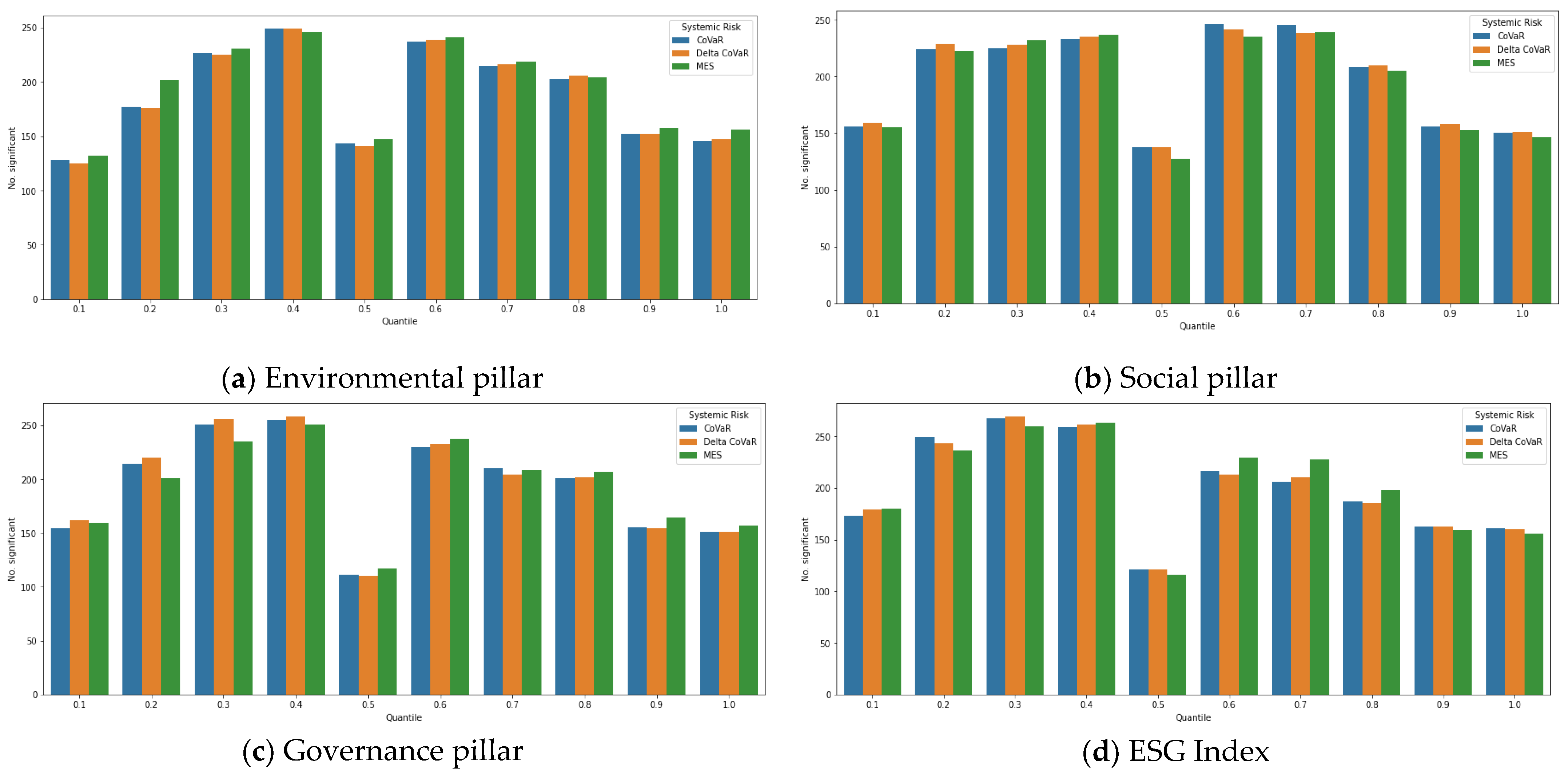 Sustainability 14 10287 g007