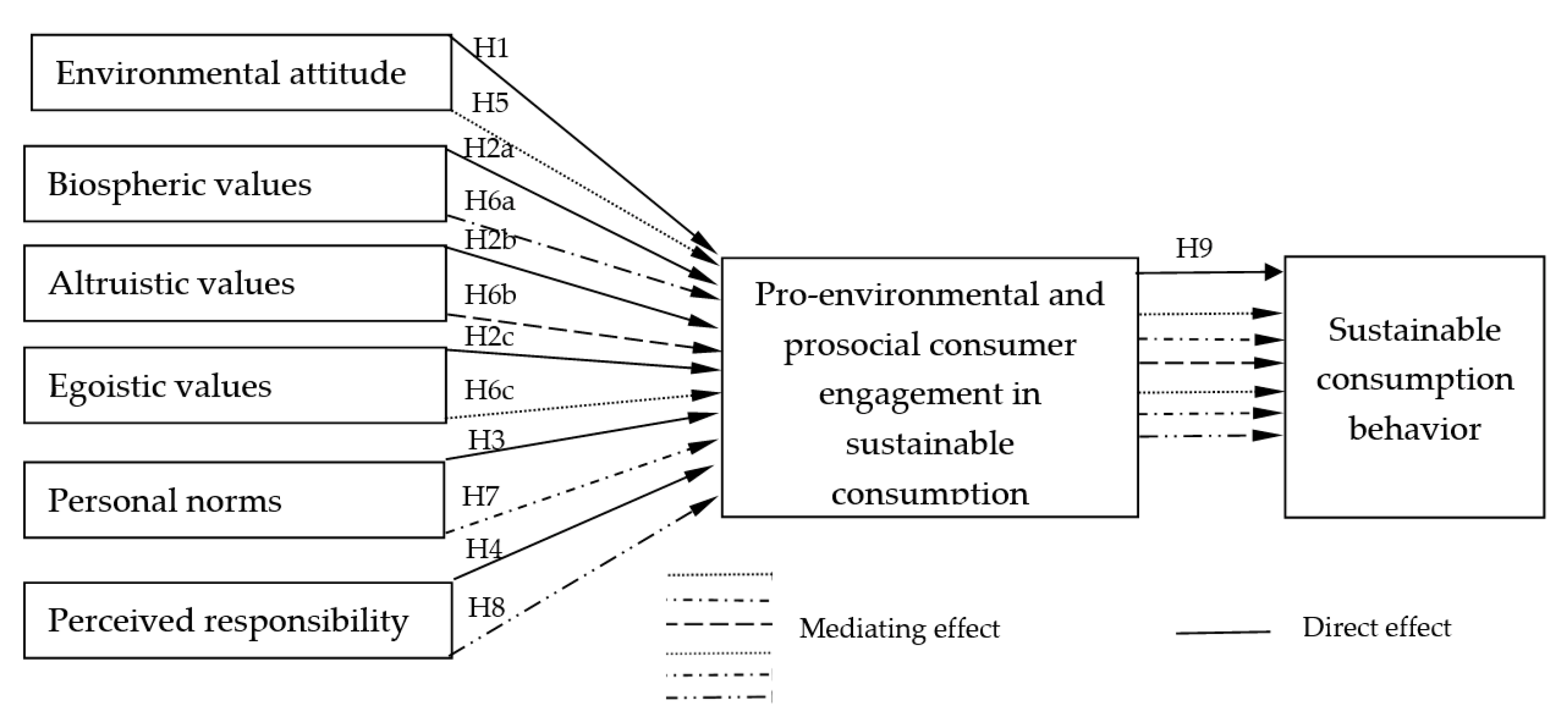 Sustainability 14 10290 g001 Sustainability 14 10290 g001
