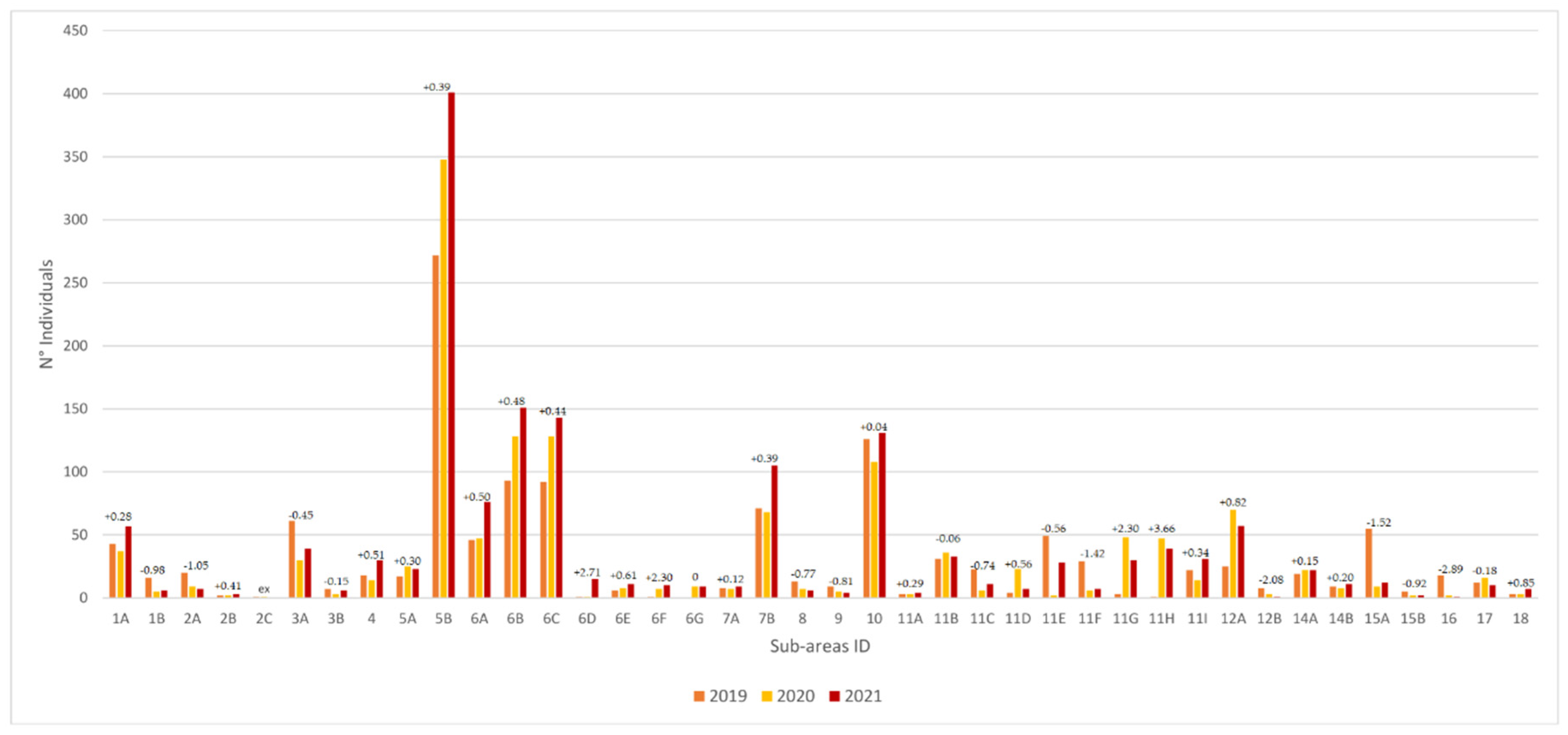 Sustainability 14 10295 g004 Sustainability 14 10295 g004