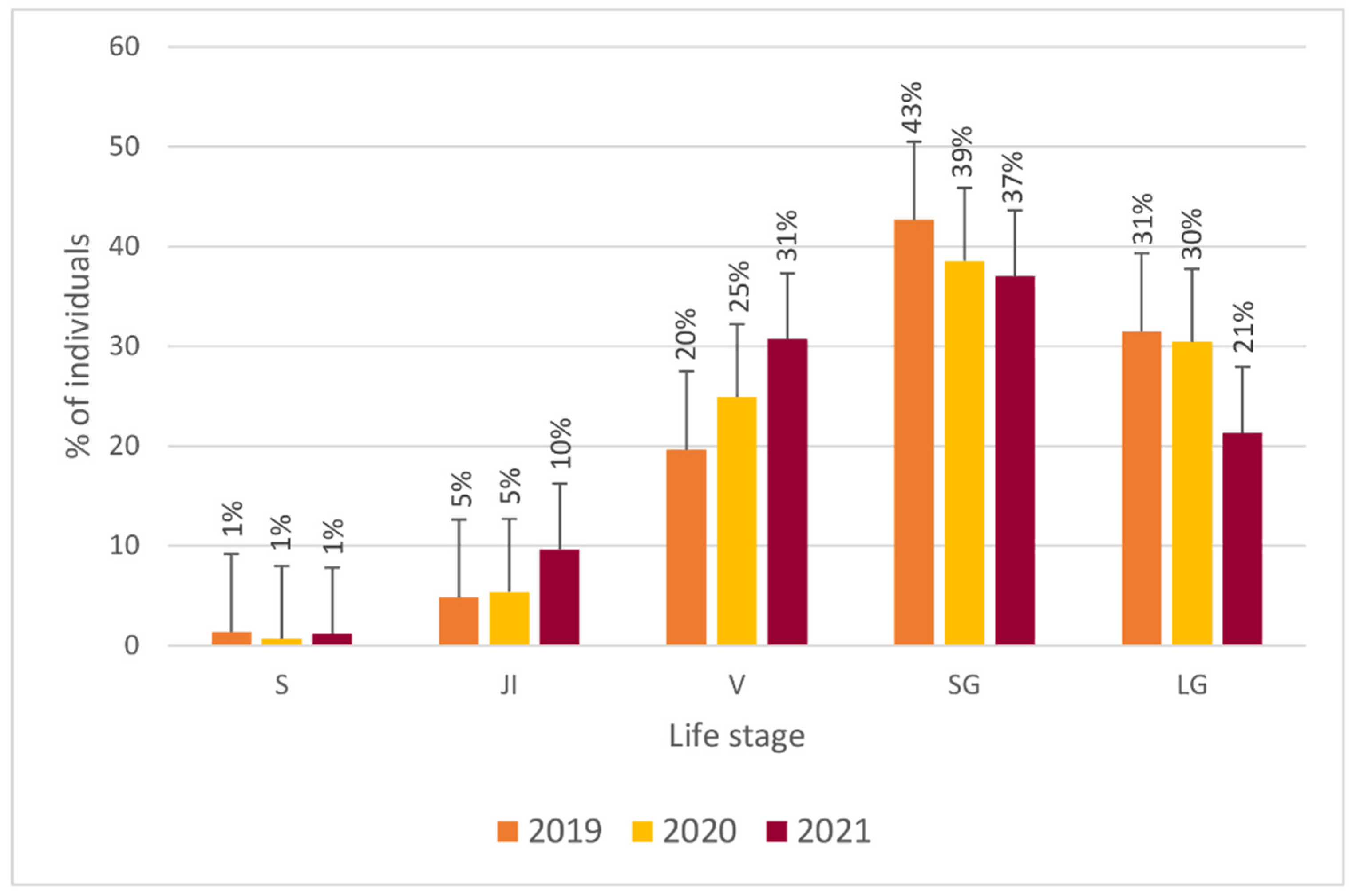 Sustainability 14 10295 g005 Sustainability 14 10295 g005