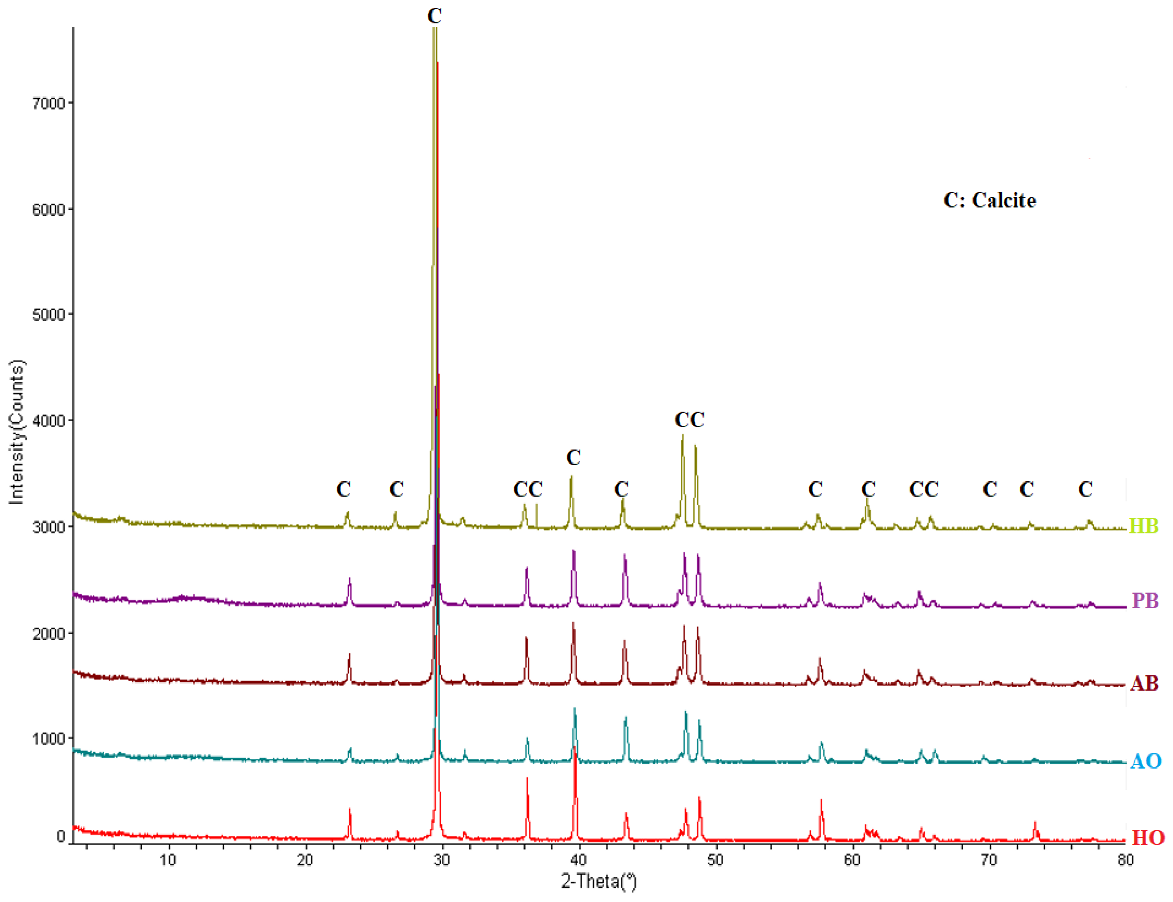 Sustainability 14 10298 g004