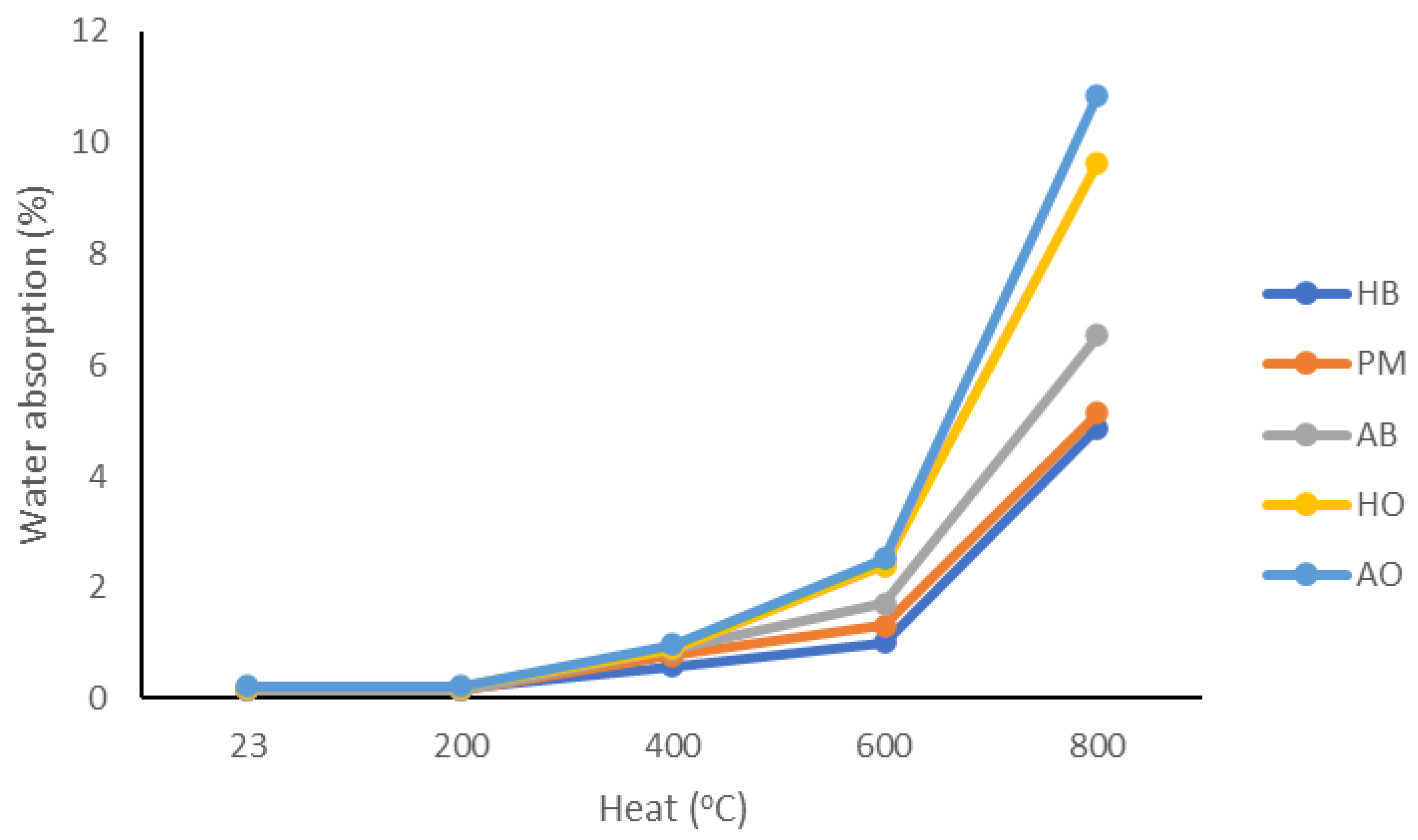 Sustainability 14 10298 g005