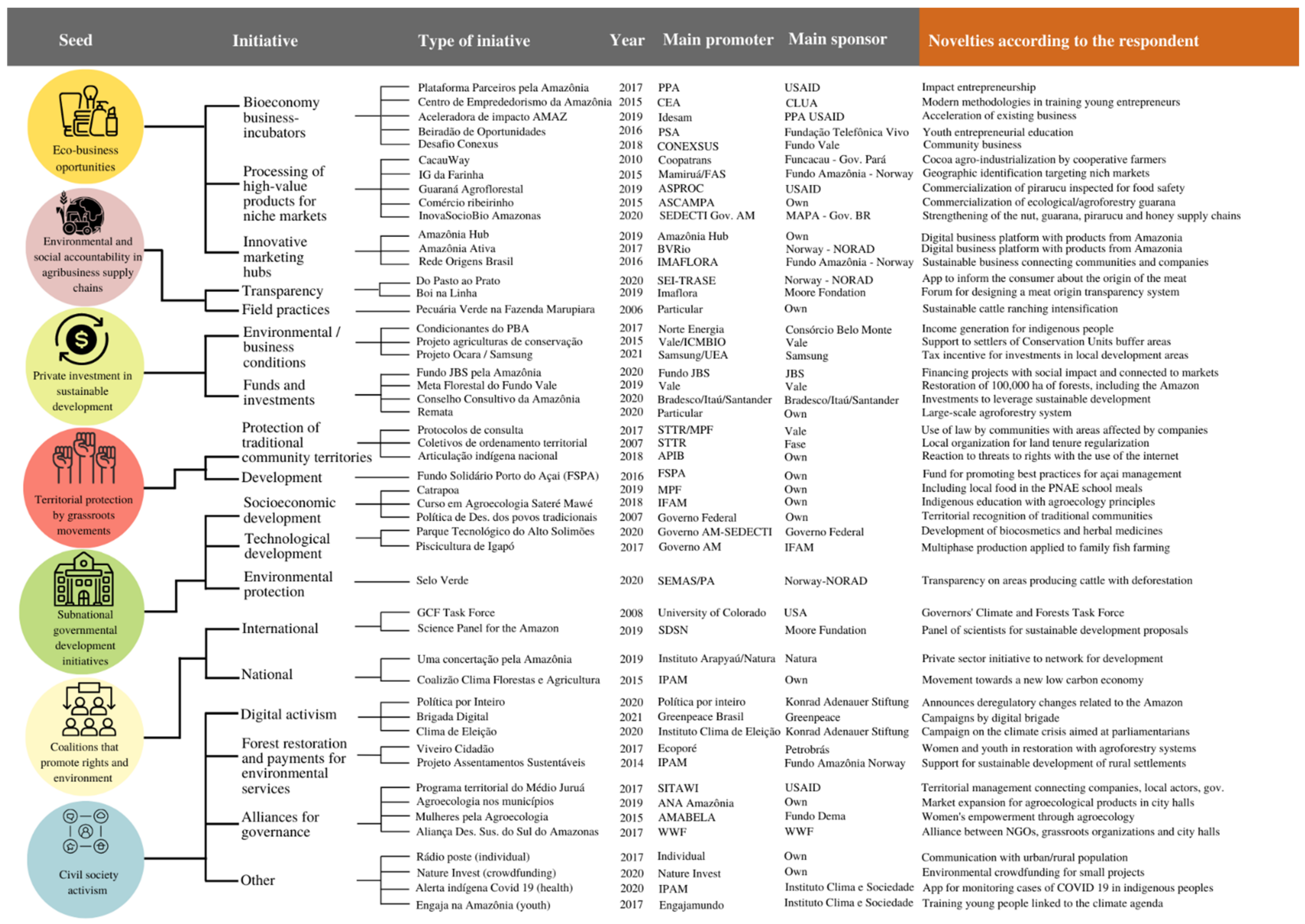 Sustainability 14 10299 g002