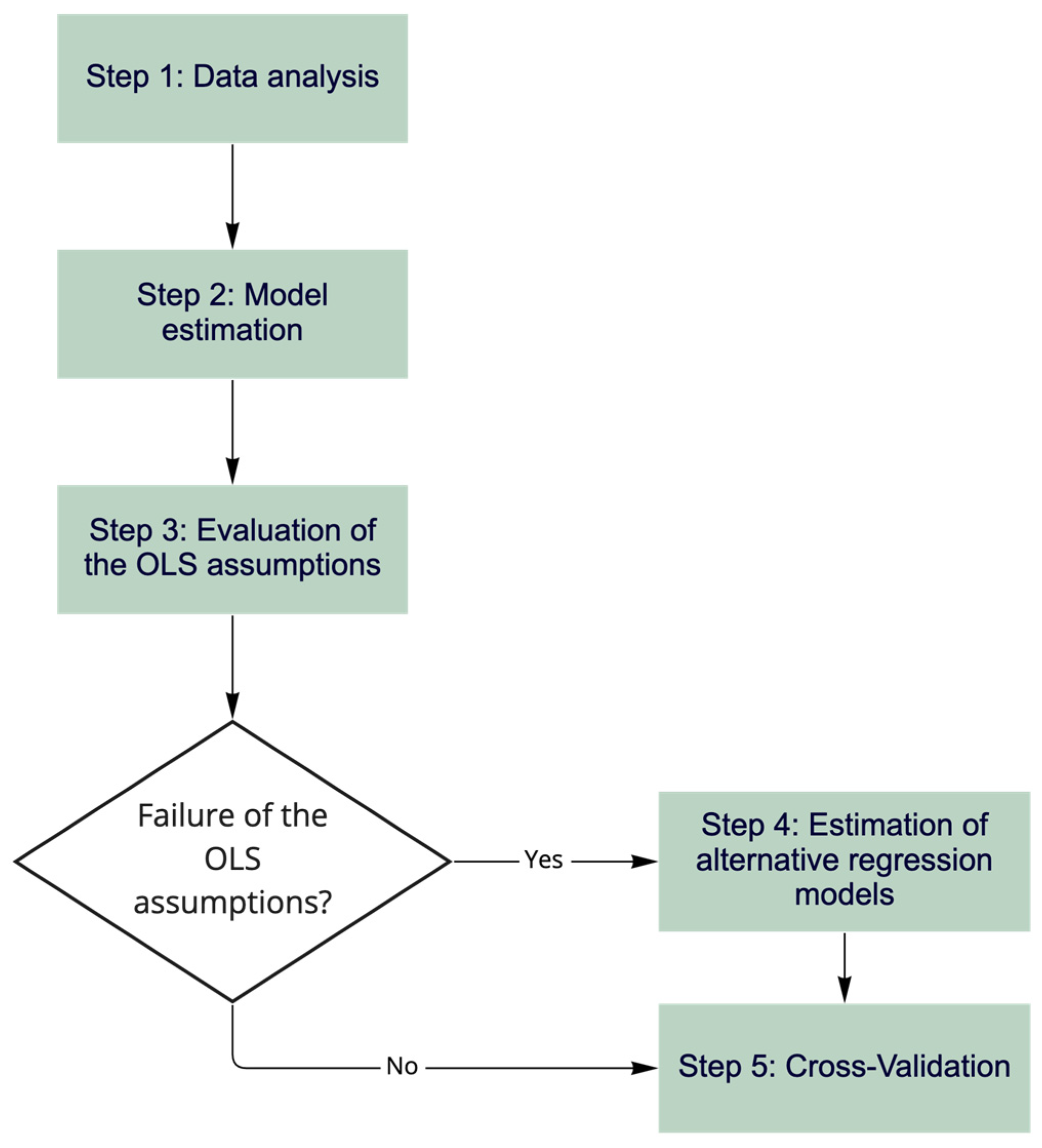Sustainability 14 10300 g002