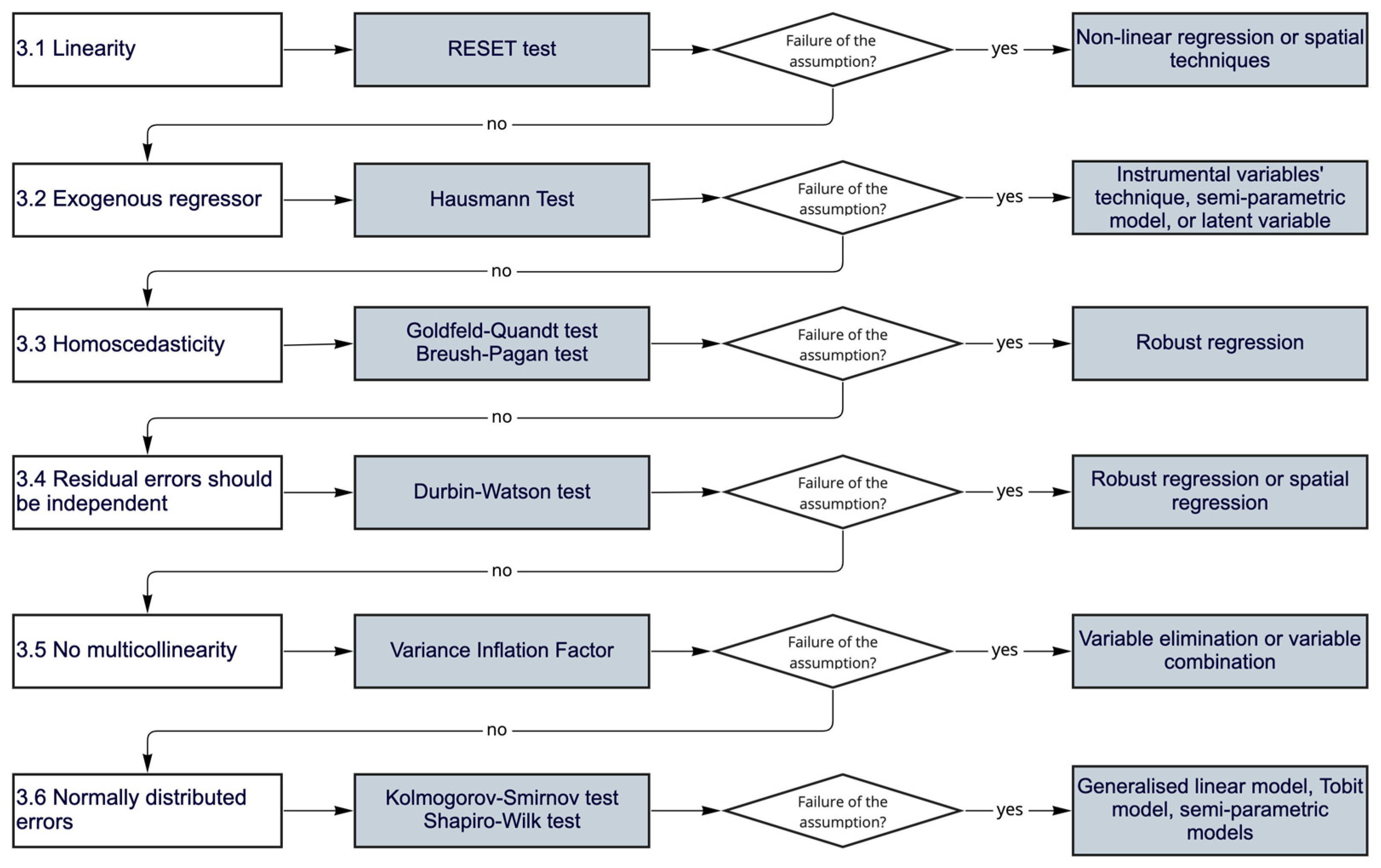 Sustainability 14 10300 g005