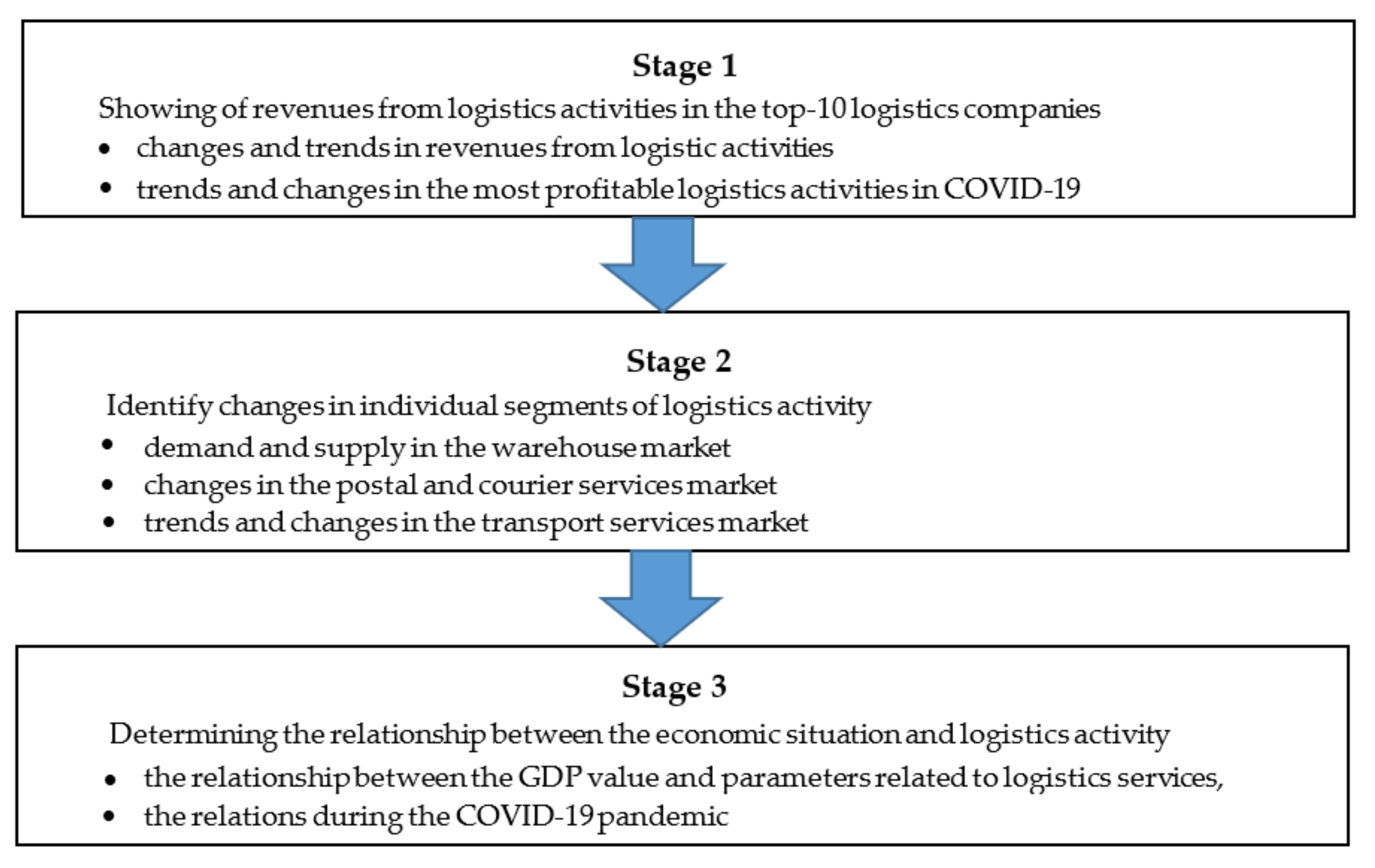 Sustainability 14 10303 g001