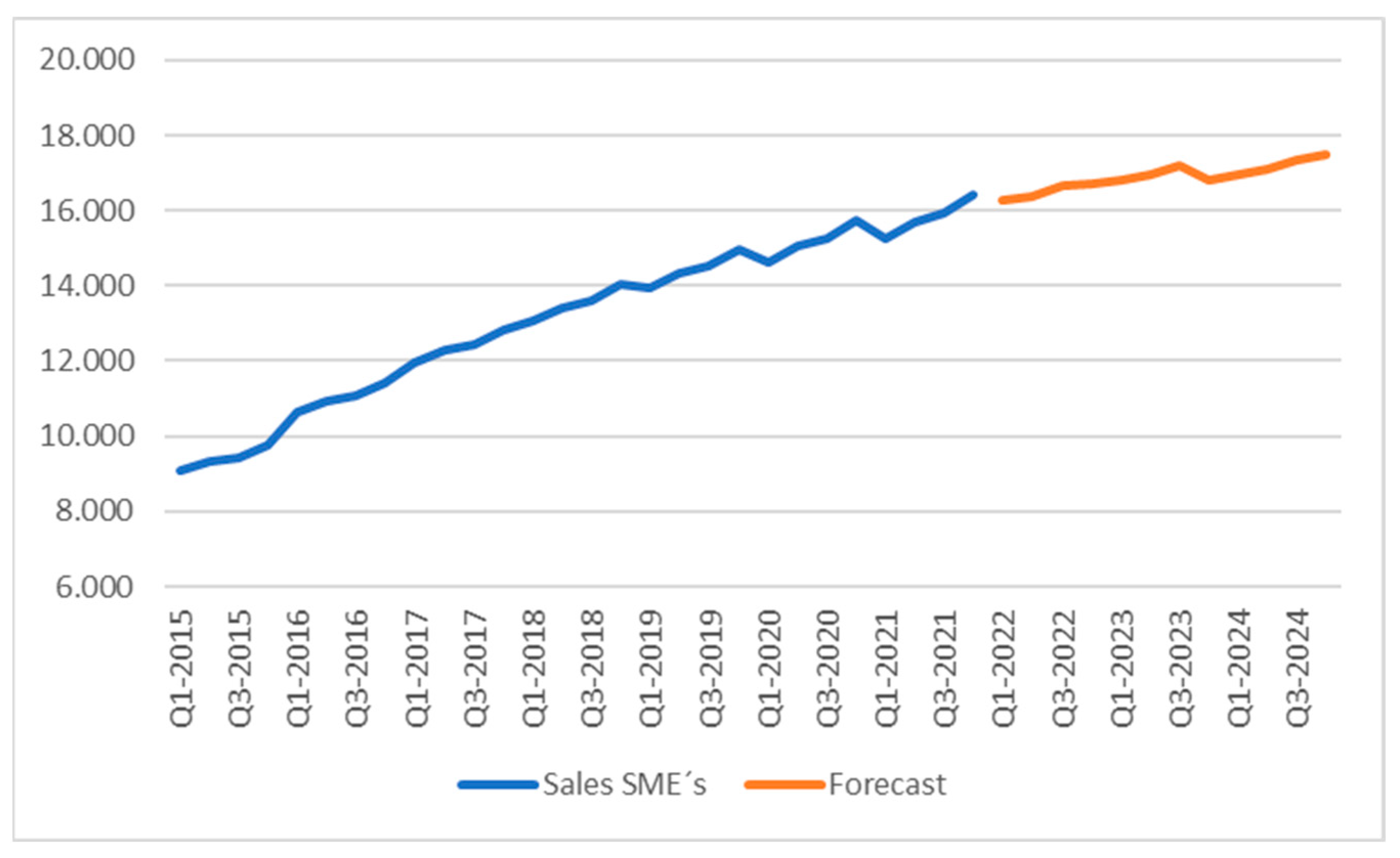 Sustainability 14 10305 g003