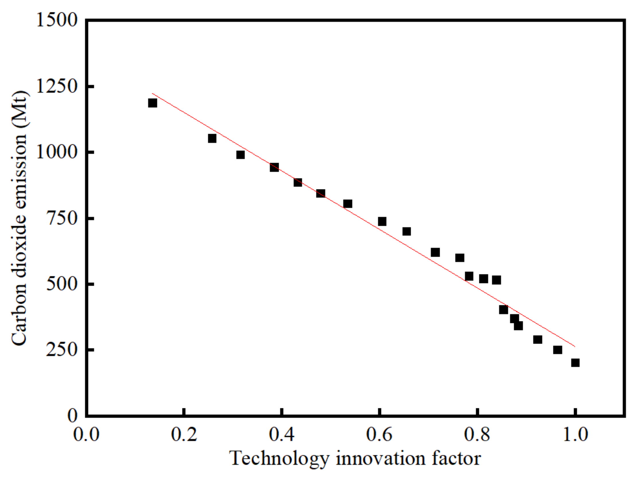 Sustainability 14 10308 g001