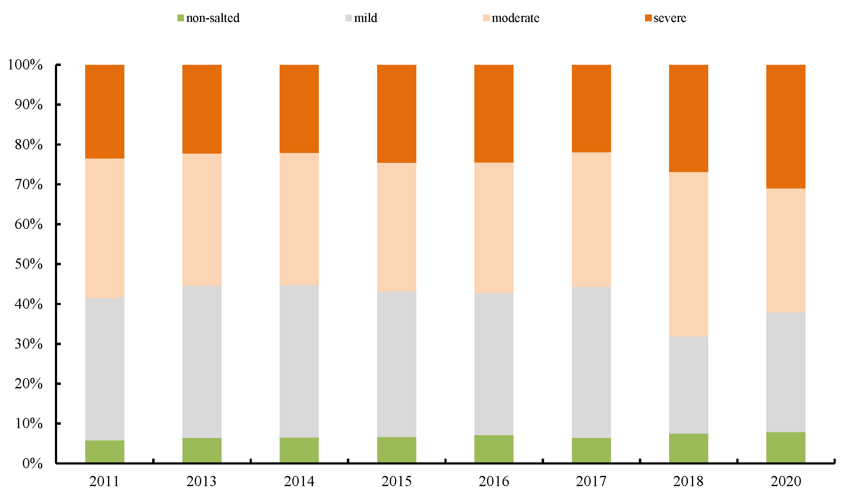 Sustainability 14 10311 g003
