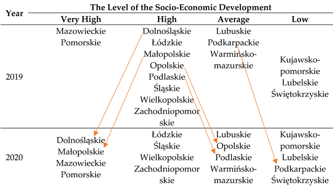 Sustainability 14 10319 i001