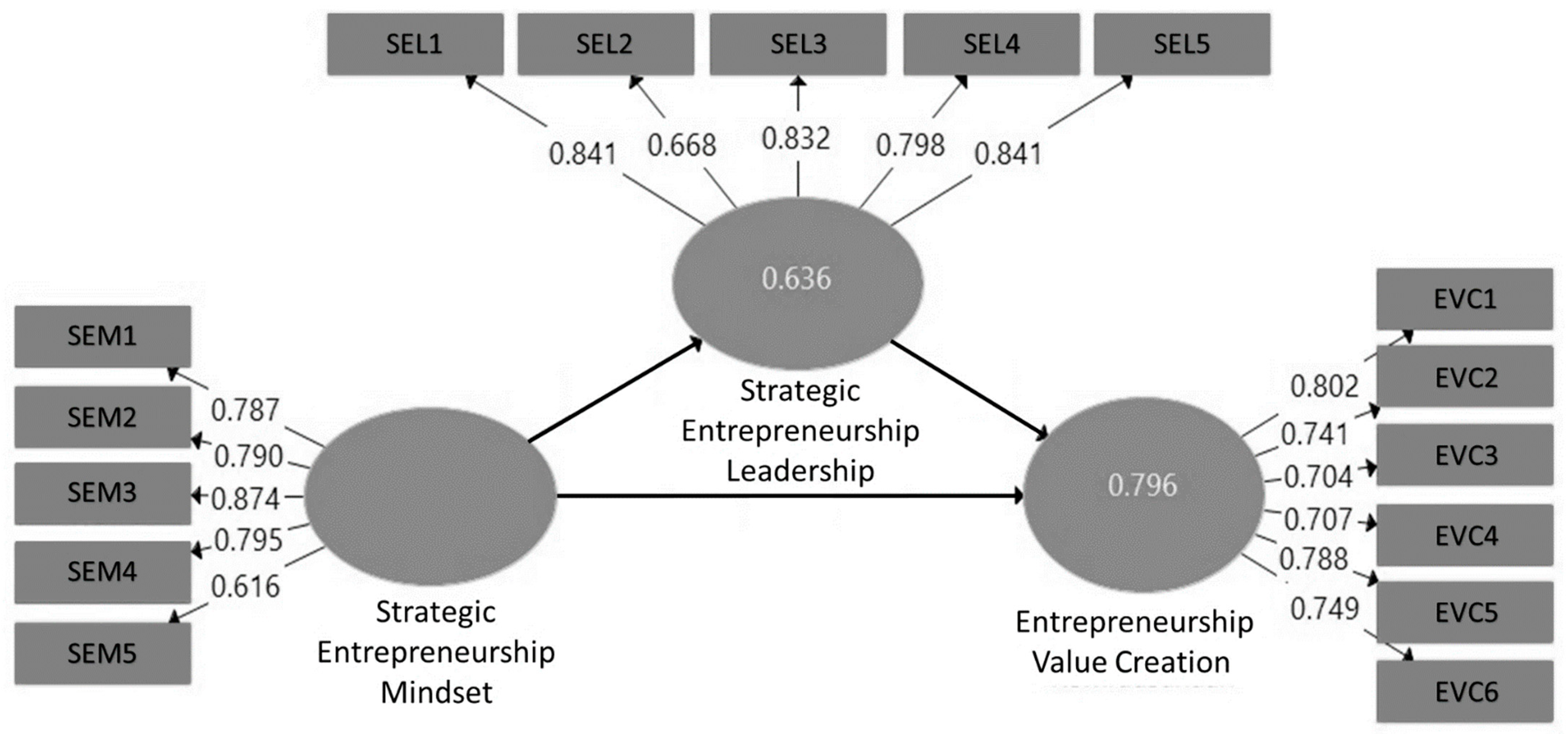 Sustainability 14 10321 g001