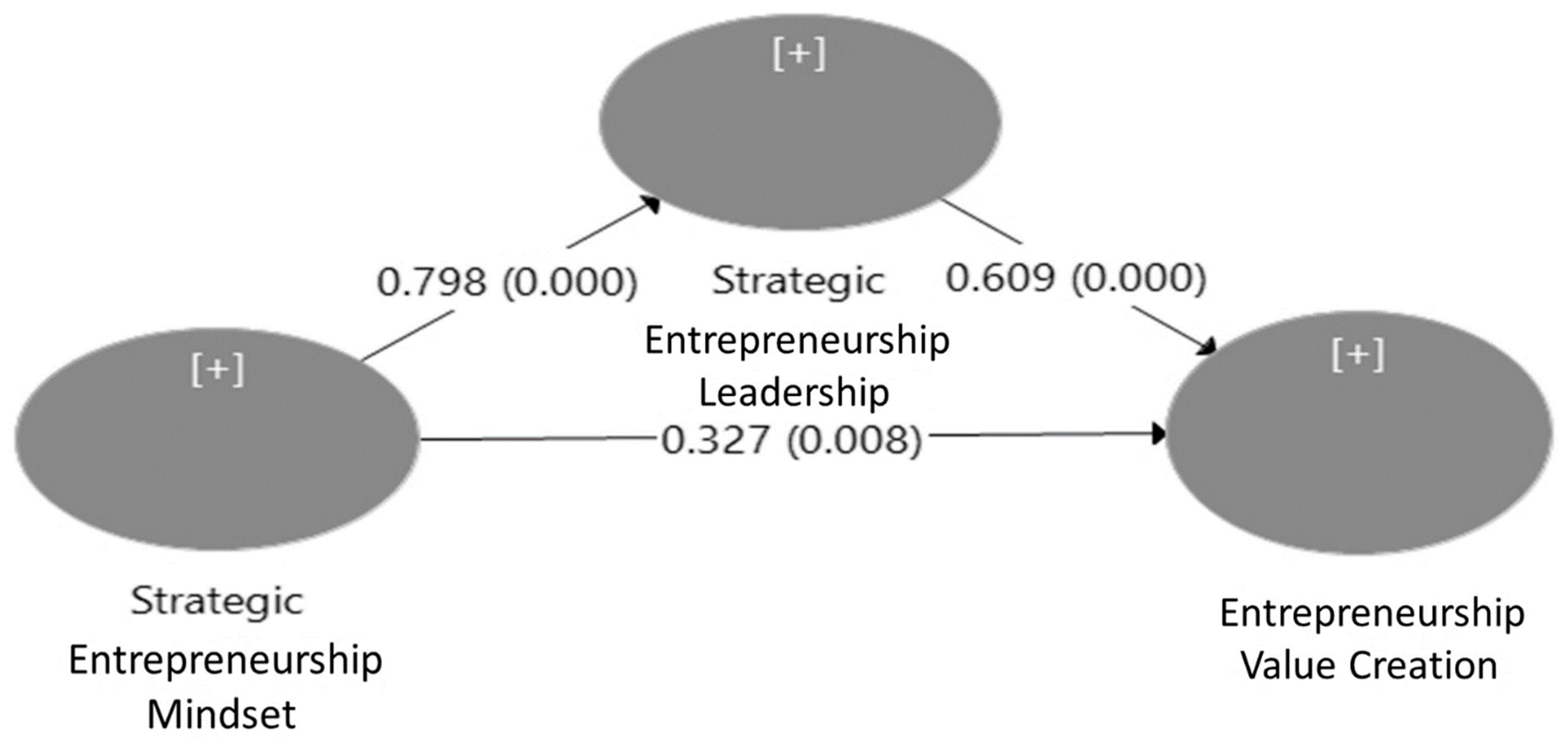 Sustainability 14 10321 g002