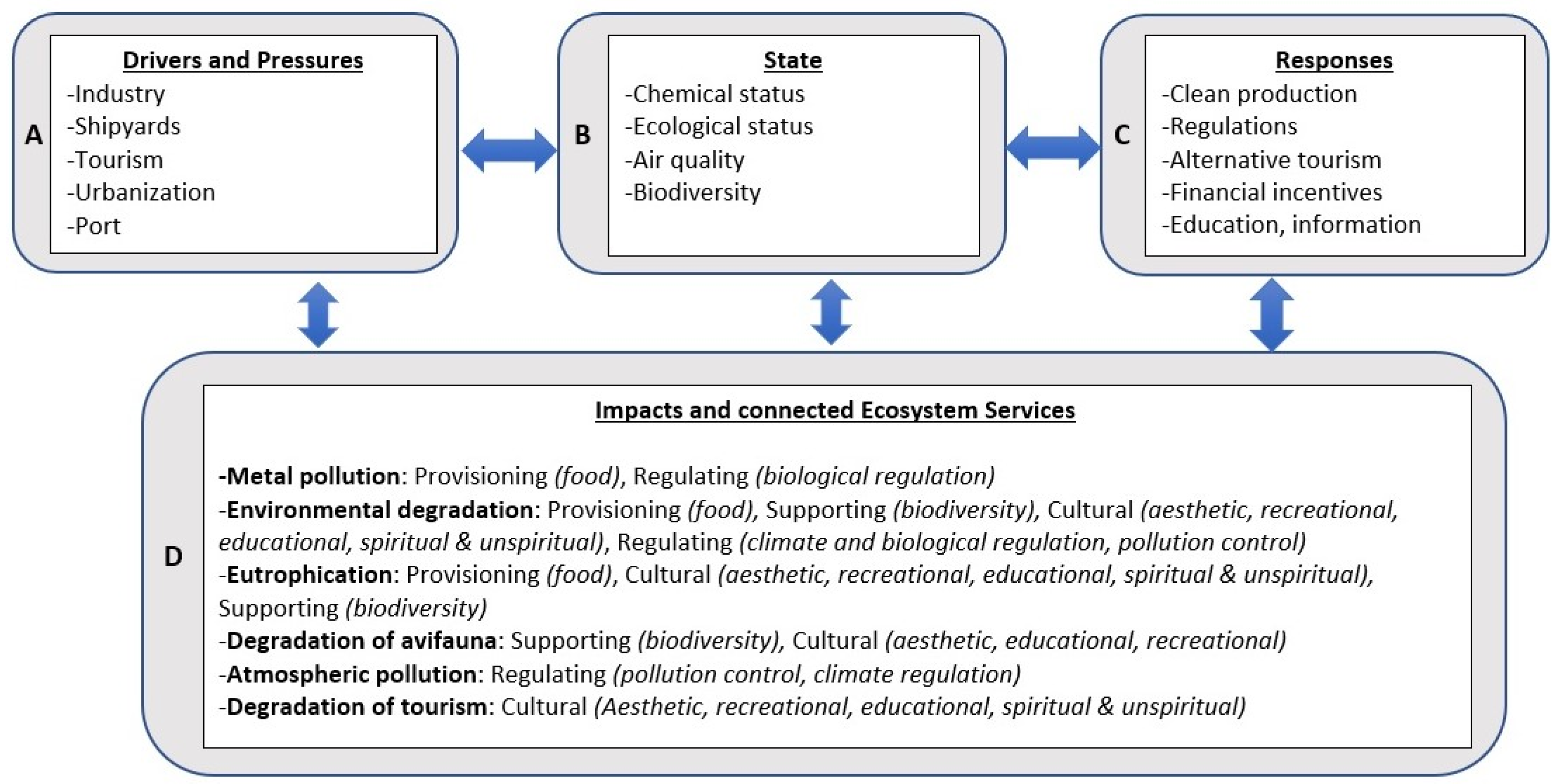 Sustainability 14 10323 g004
