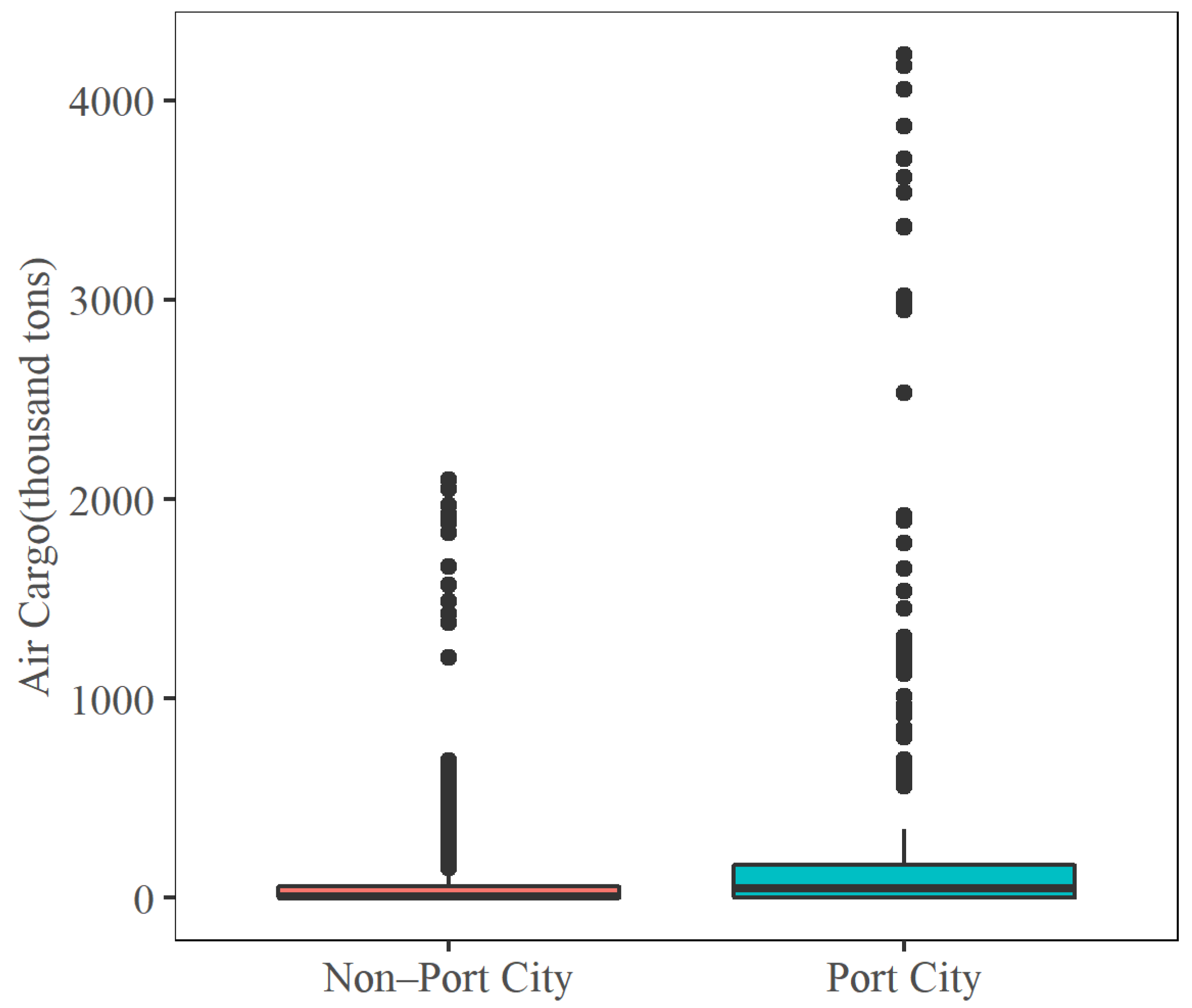 Sustainability 14 10336 g002
