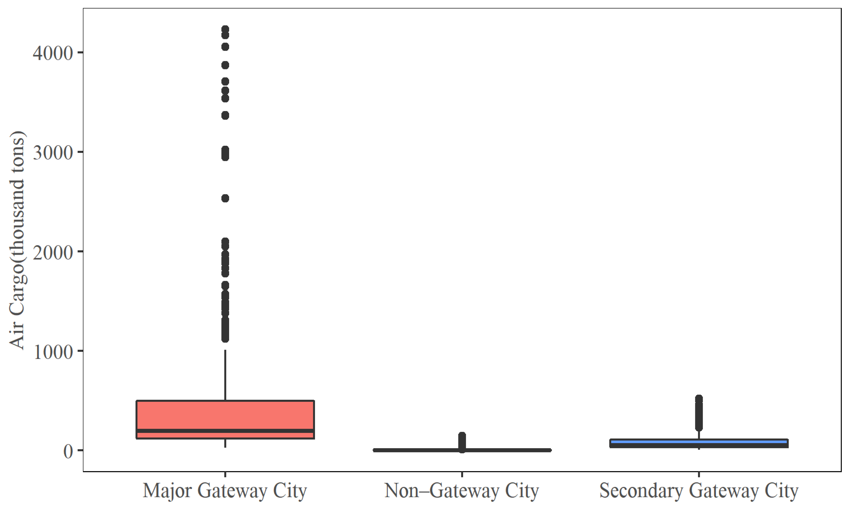 Sustainability 14 10336 g003