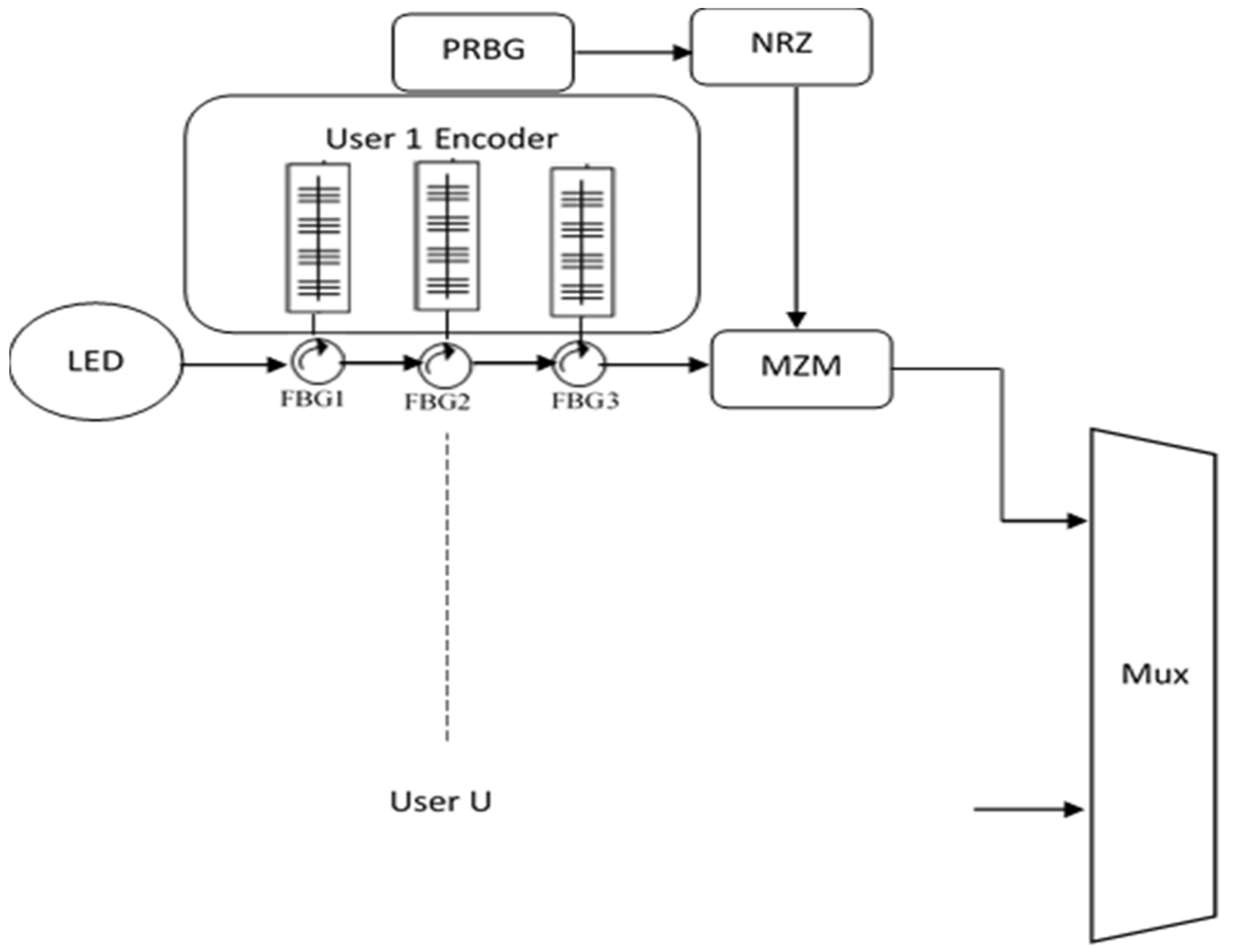 Sustainability 14 10337 g003
