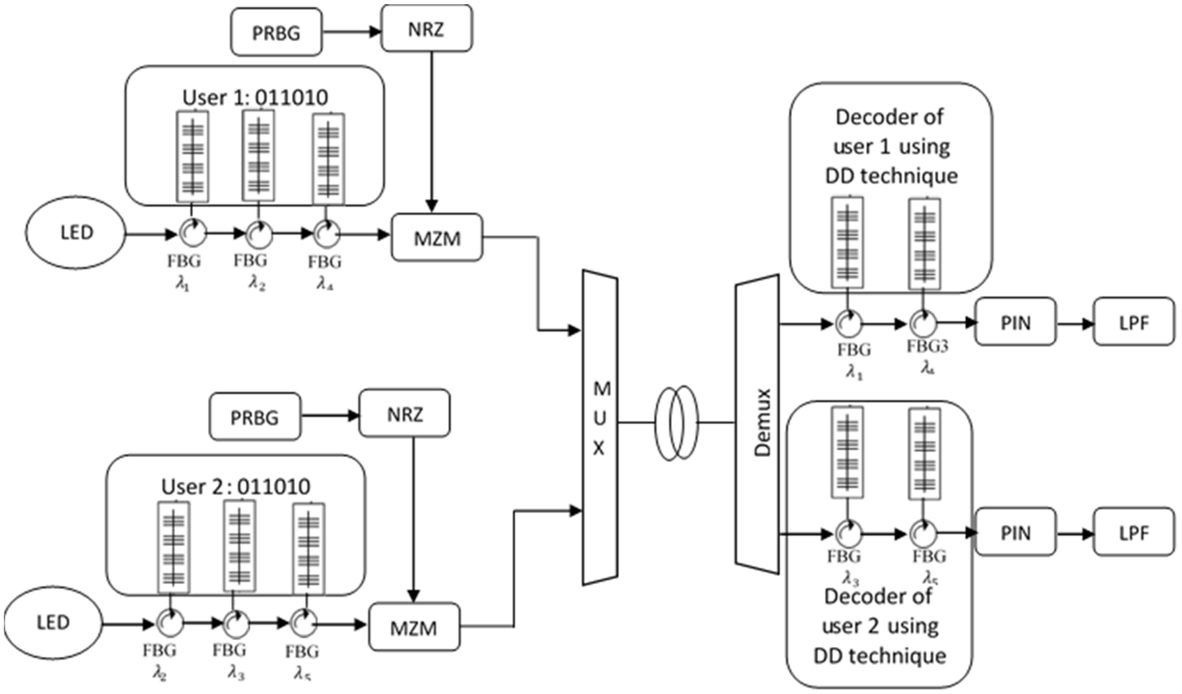 Sustainability 14 10337 g004