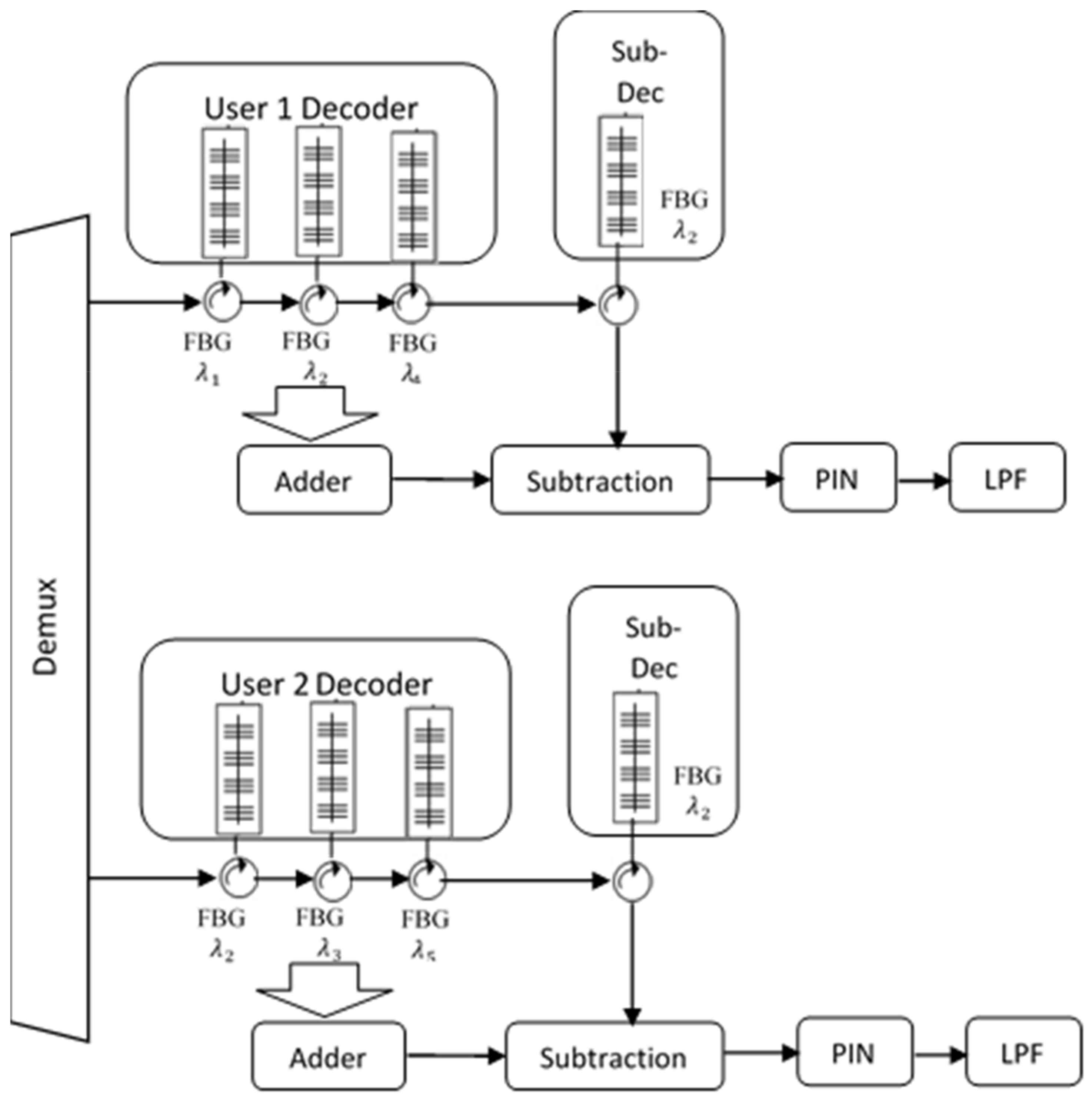 Sustainability 14 10337 g005