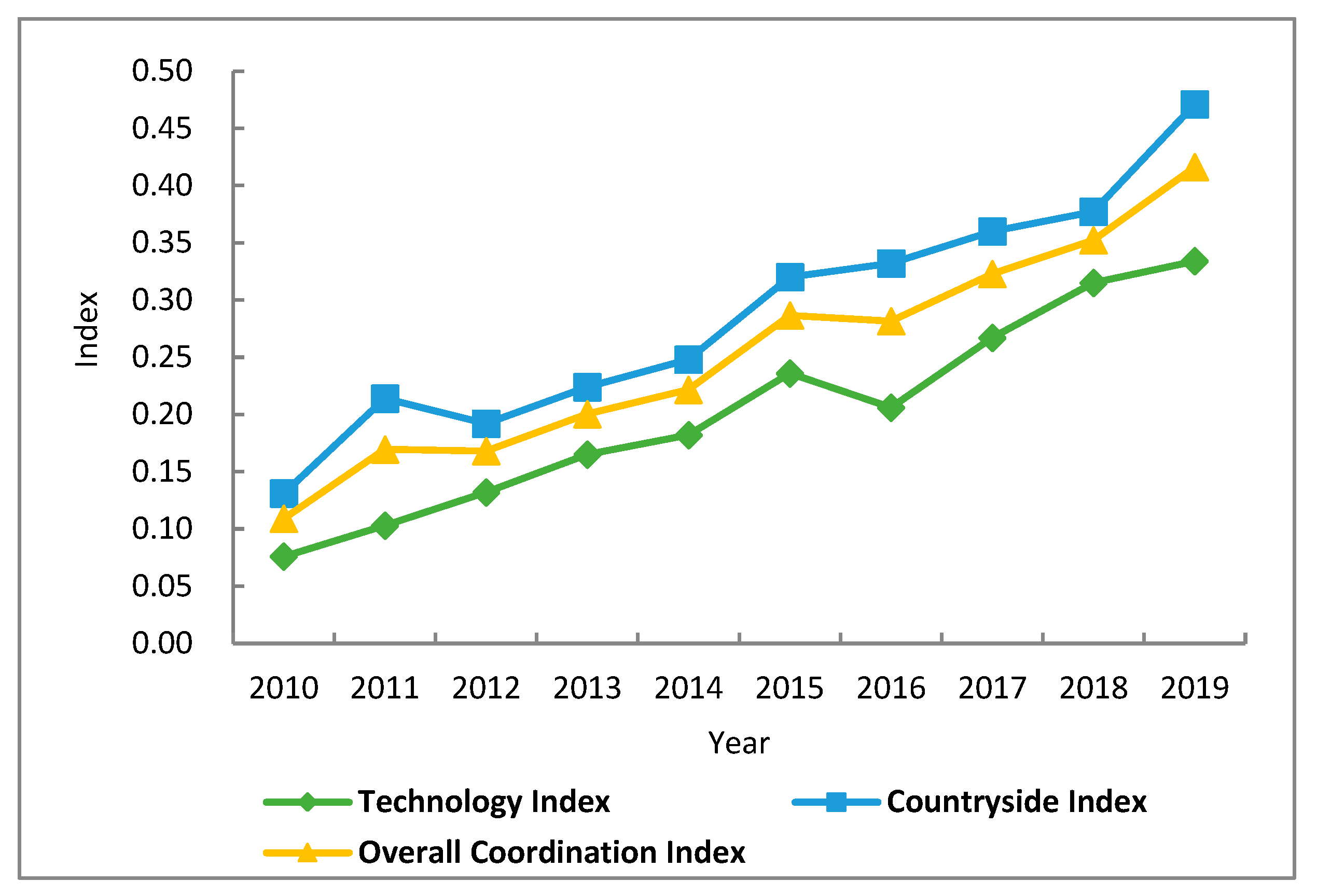 Sustainability 14 10343 g002