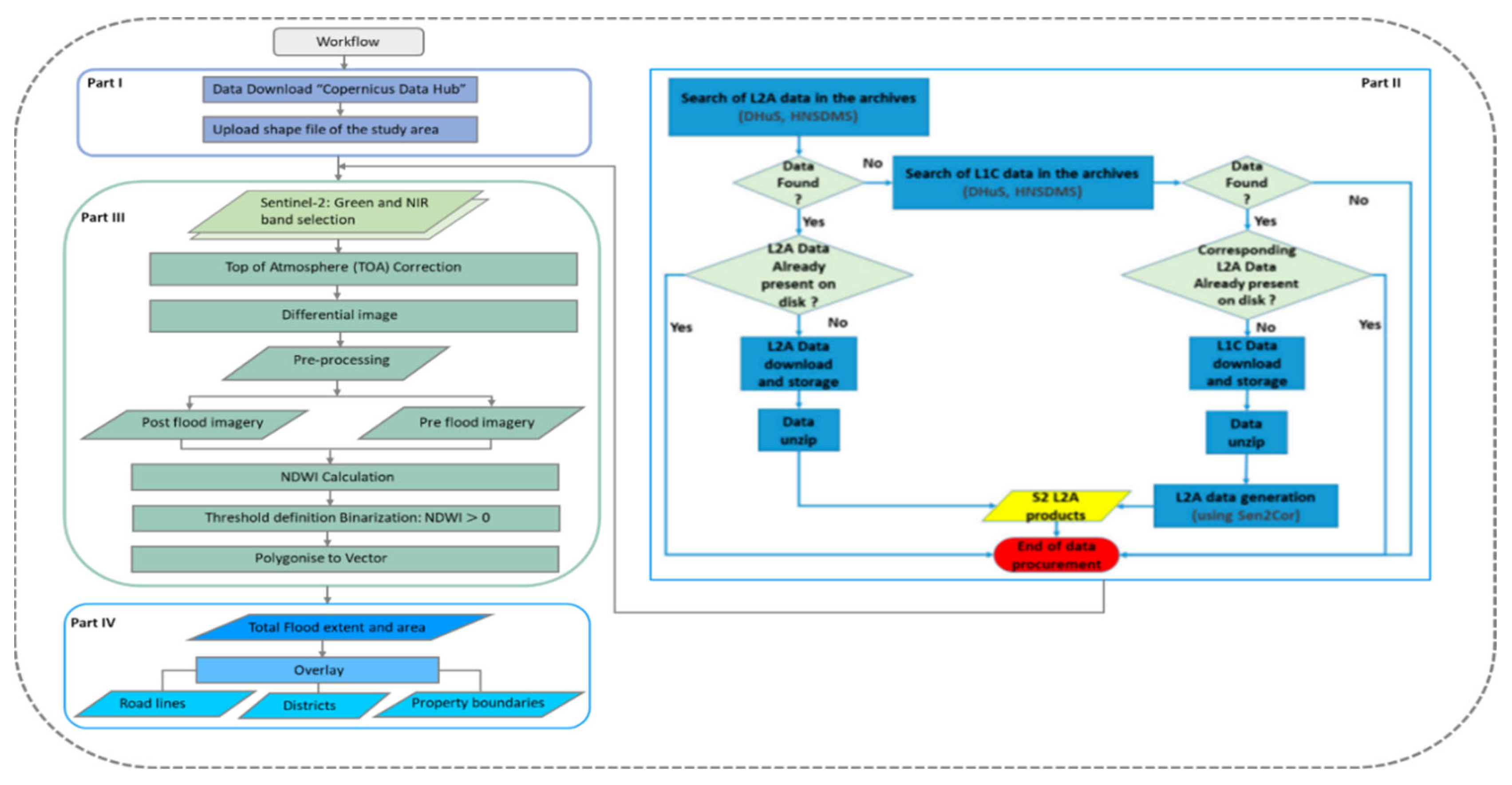 Sustainability 14 10345 g005