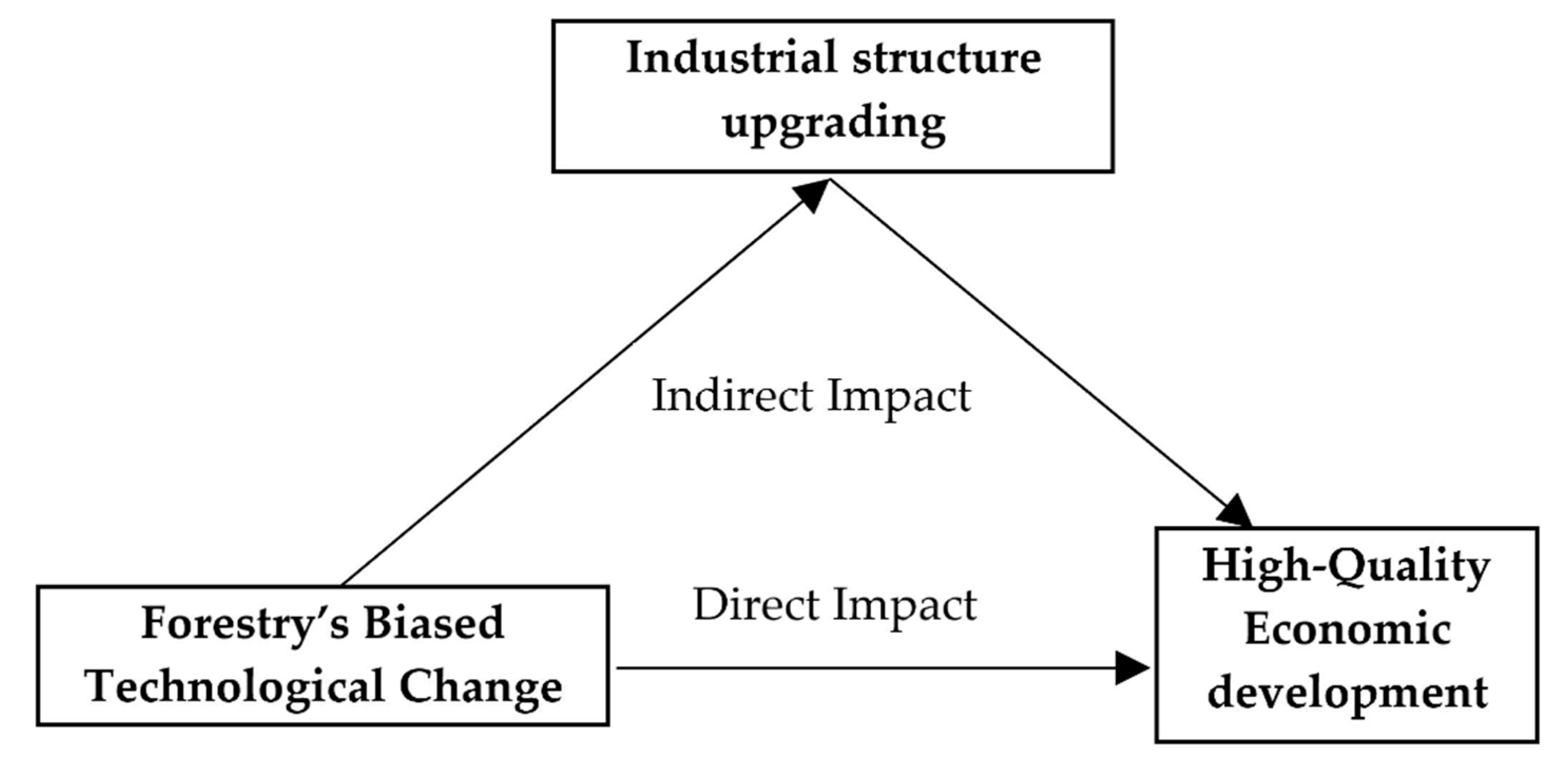Sustainability 14 10348 g001 Sustainability 14 10348 g001