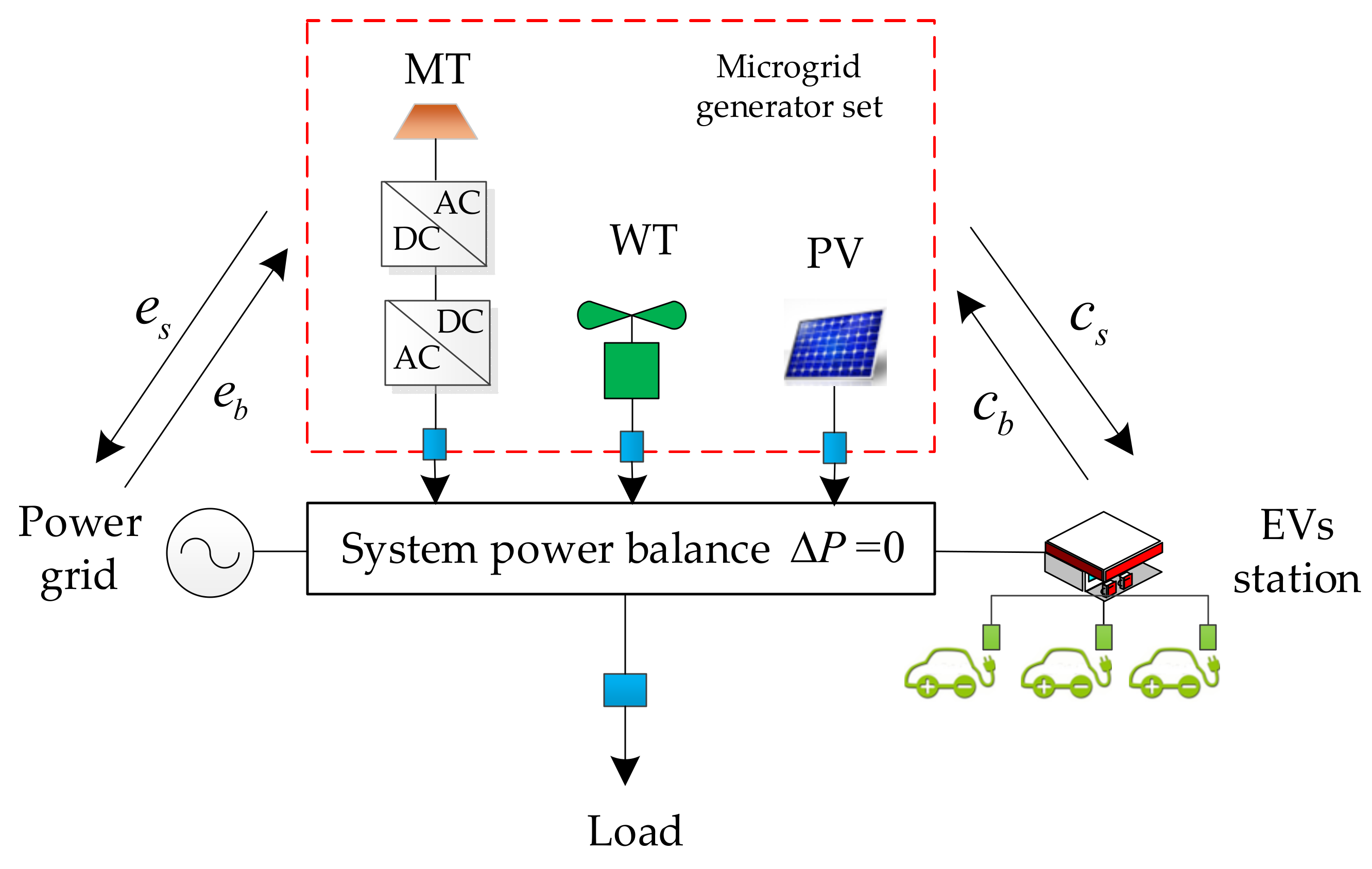 Sustainability 14 10351 g005