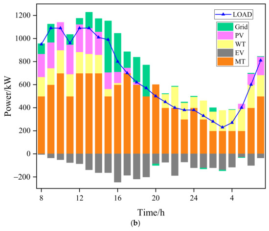 Sustainability 14 10351 g011b 550