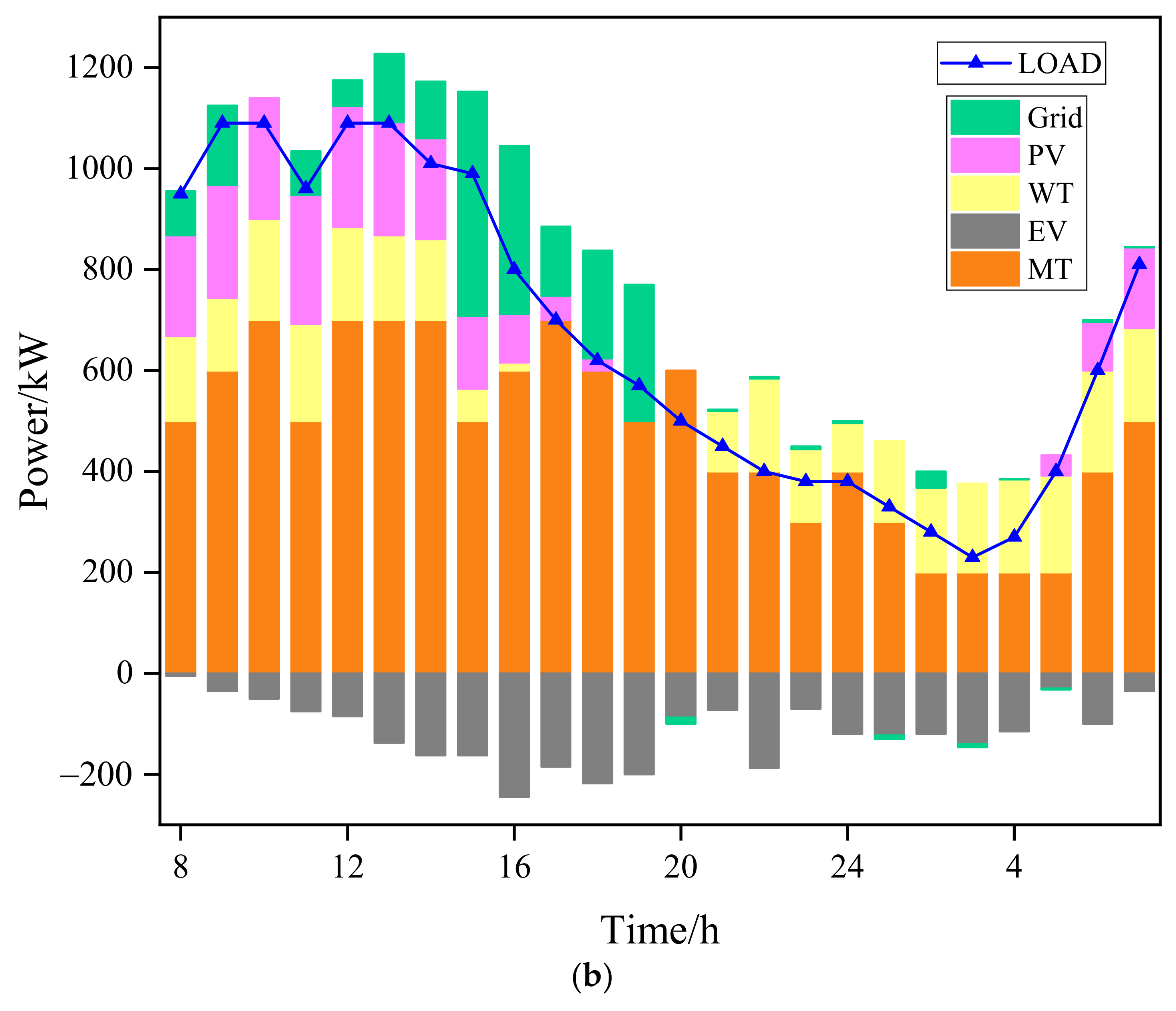 Sustainability 14 10351 g011b