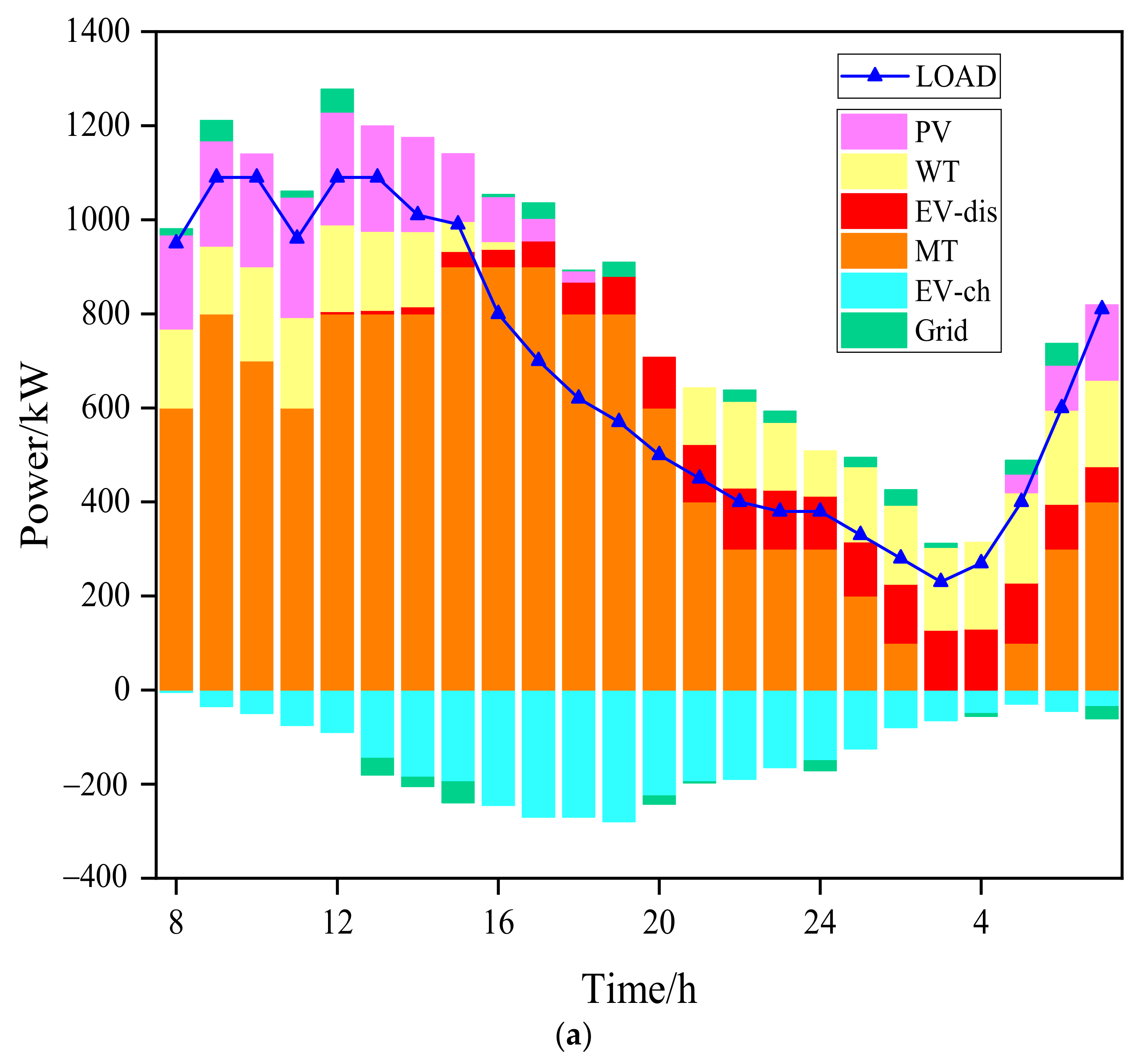 Sustainability 14 10351 g012a