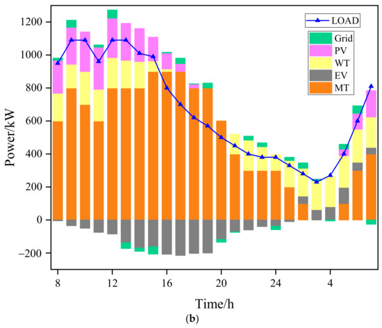 Sustainability 14 10351 g012b 550