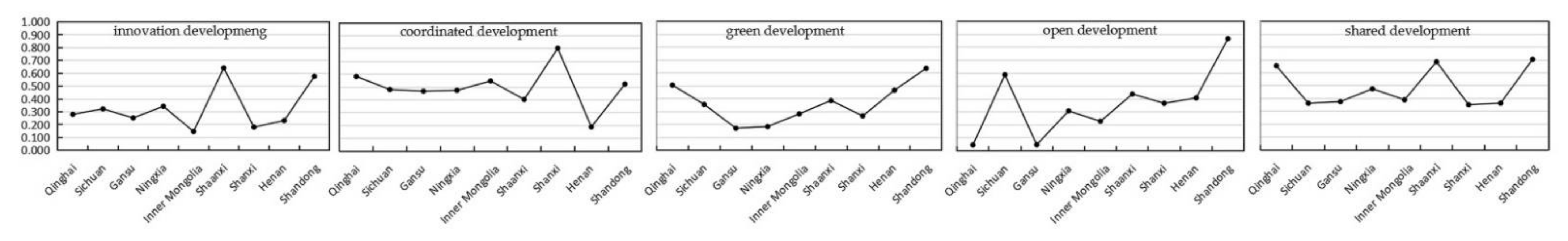 Sustainability 14 10355 g005 Sustainability 14 10355 g005