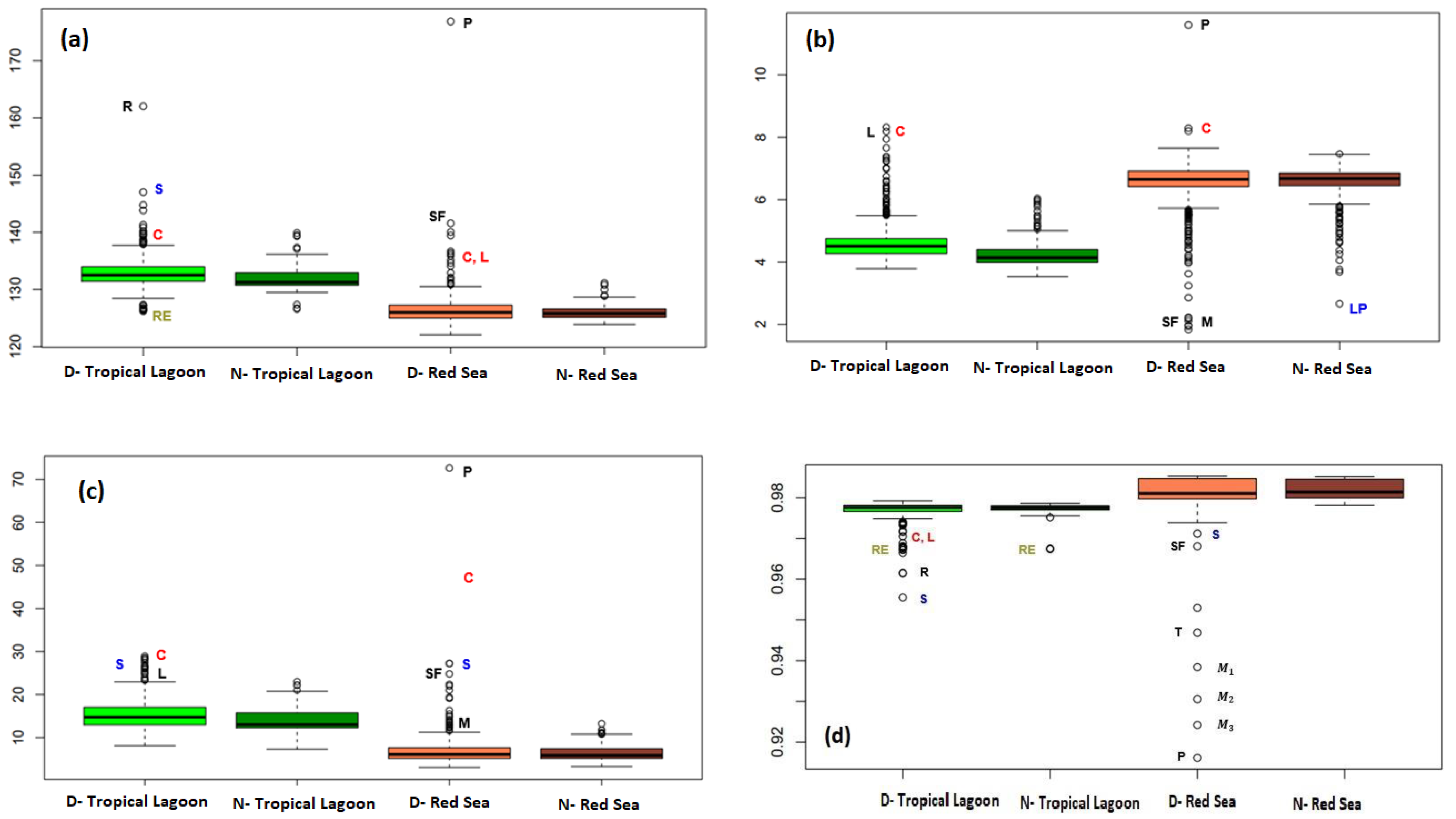 Sustainability 14 10359 g004