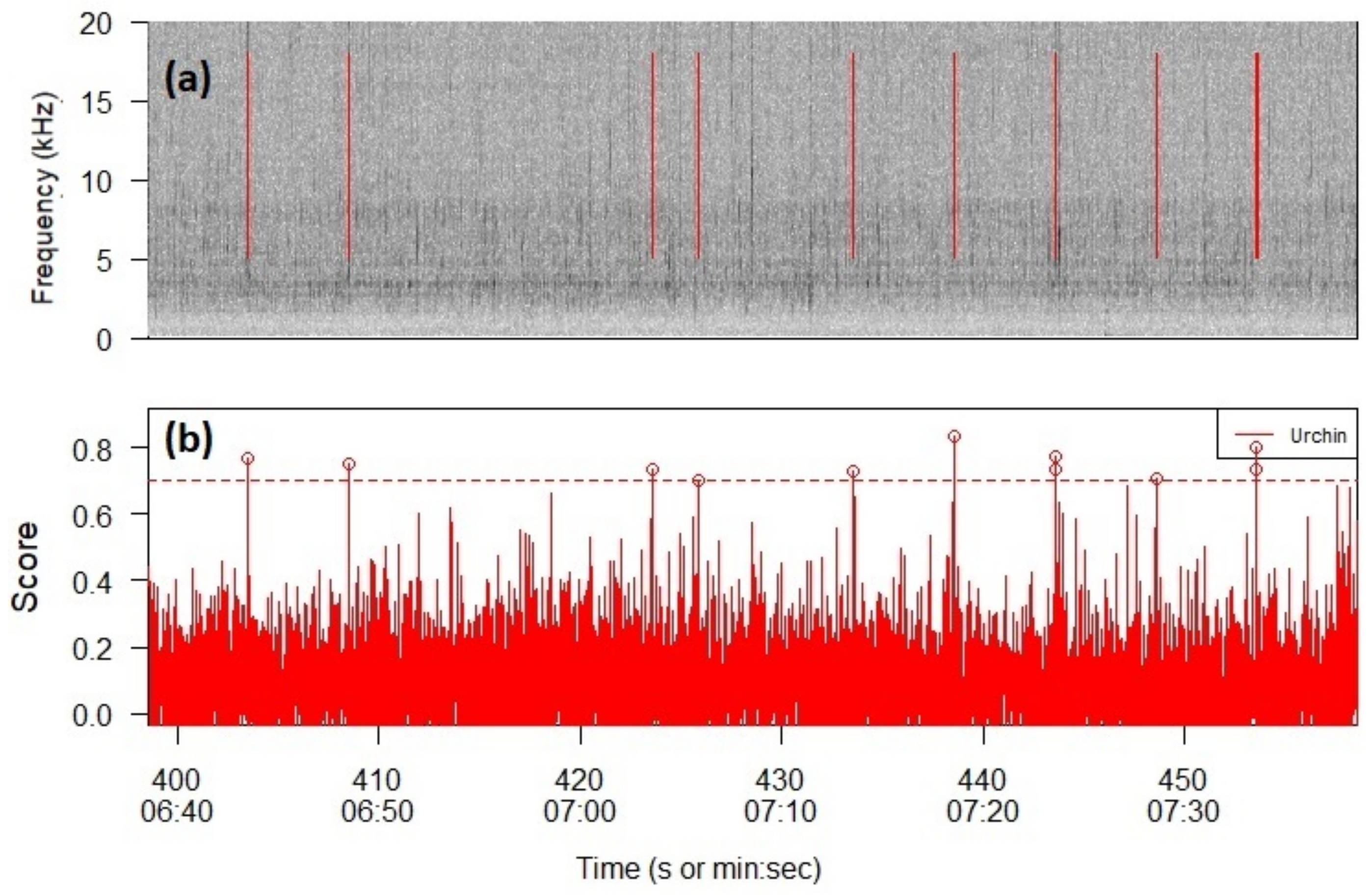 Sustainability 14 10359 g007