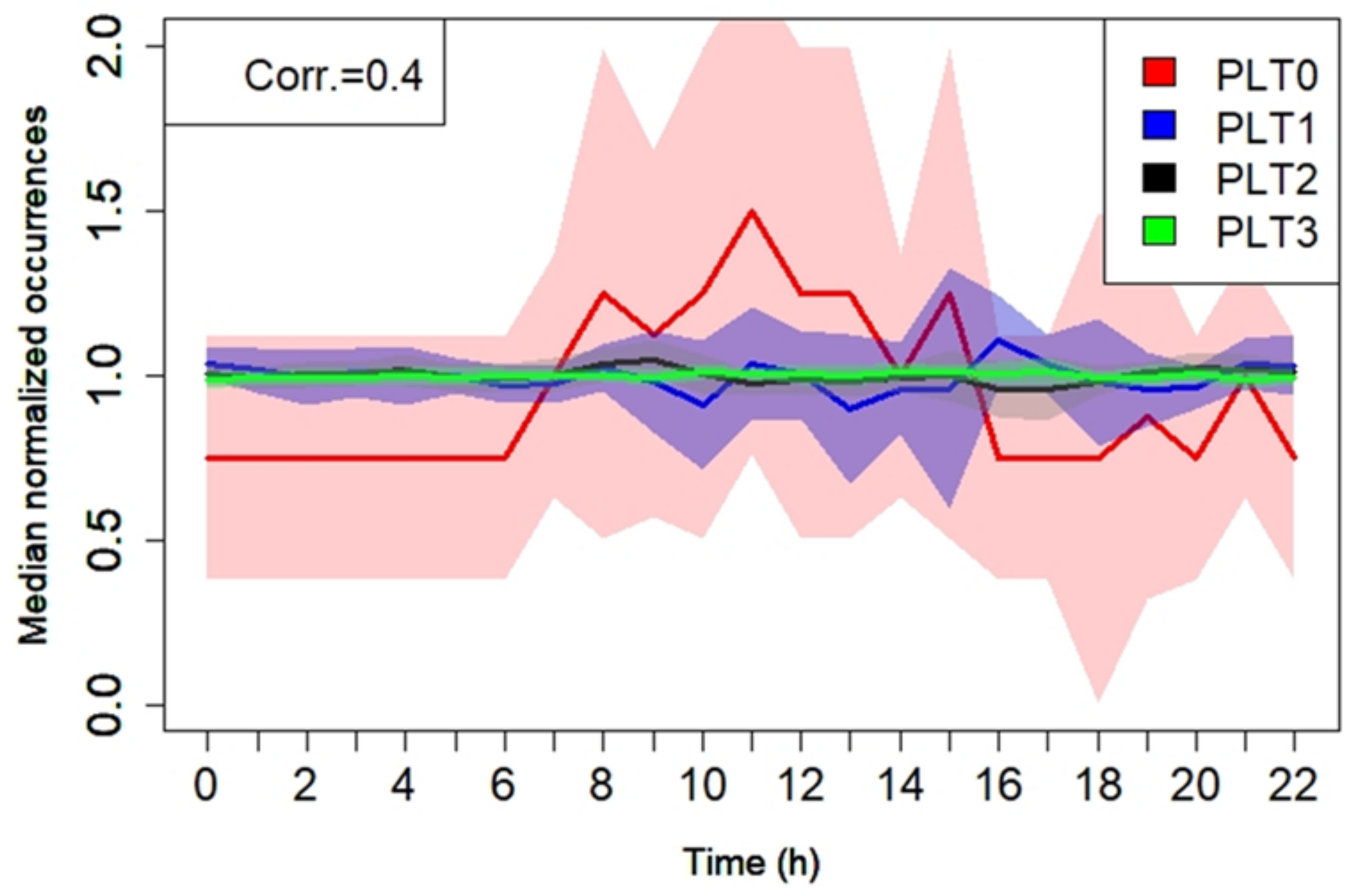 Sustainability 14 10359 g009