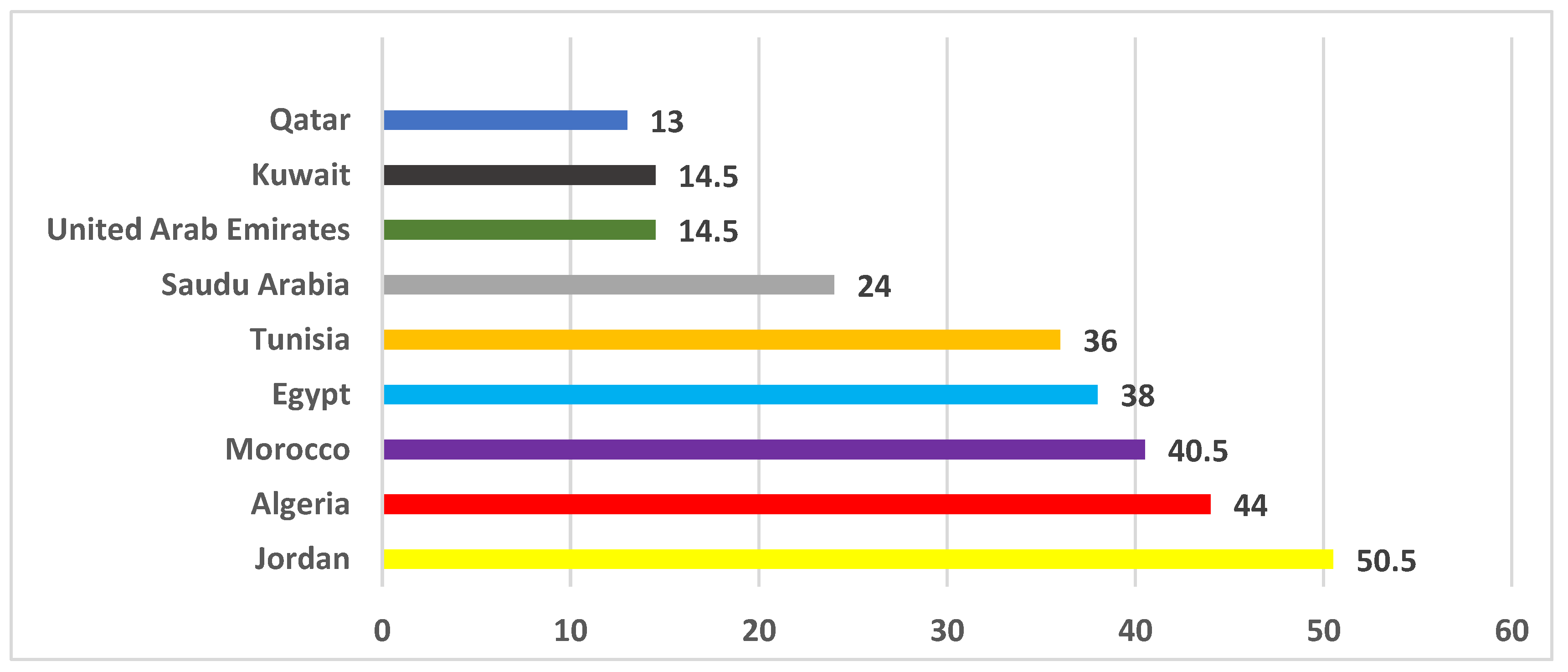 Sustainability 14 10362 g001