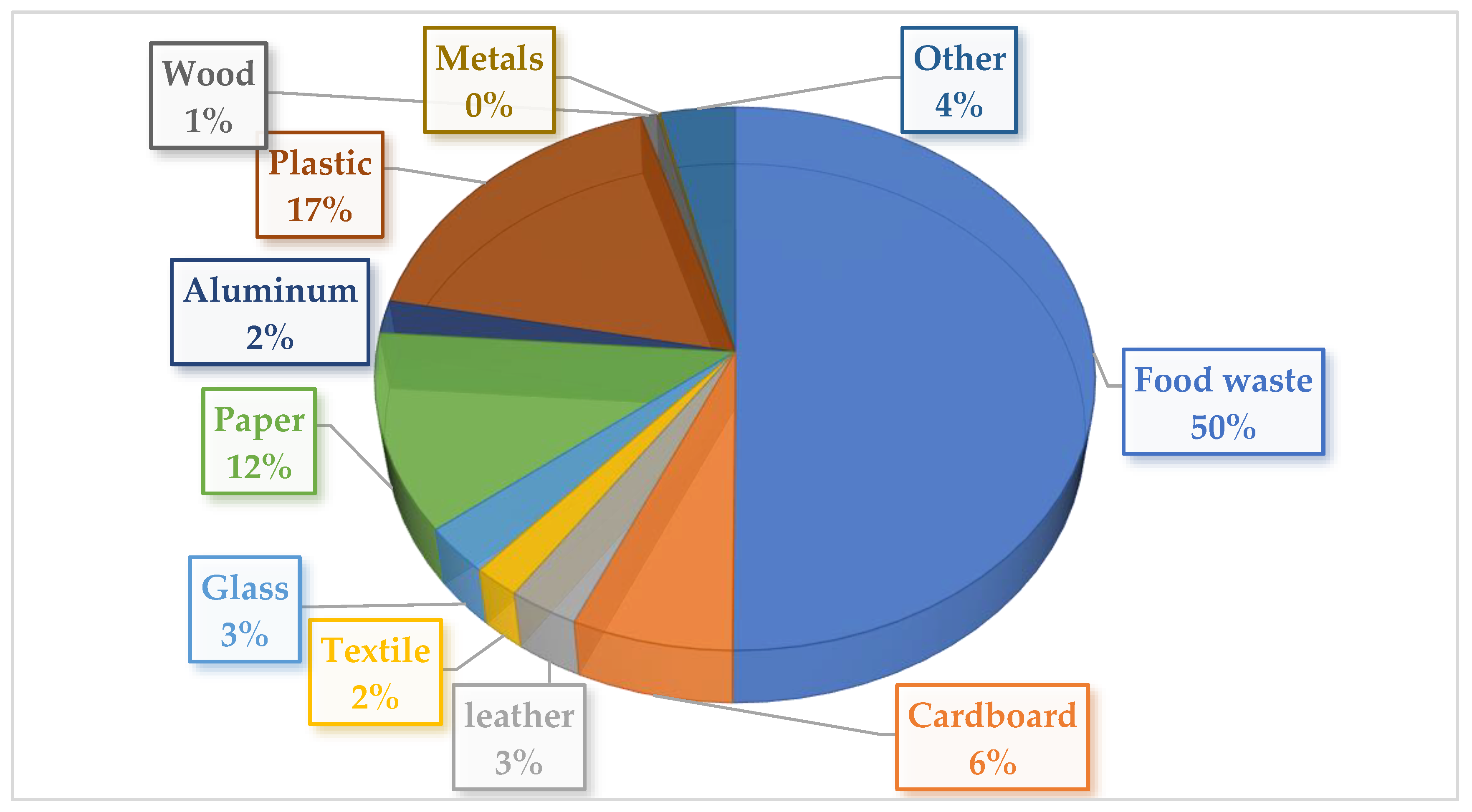 Sustainability 14 10362 g002