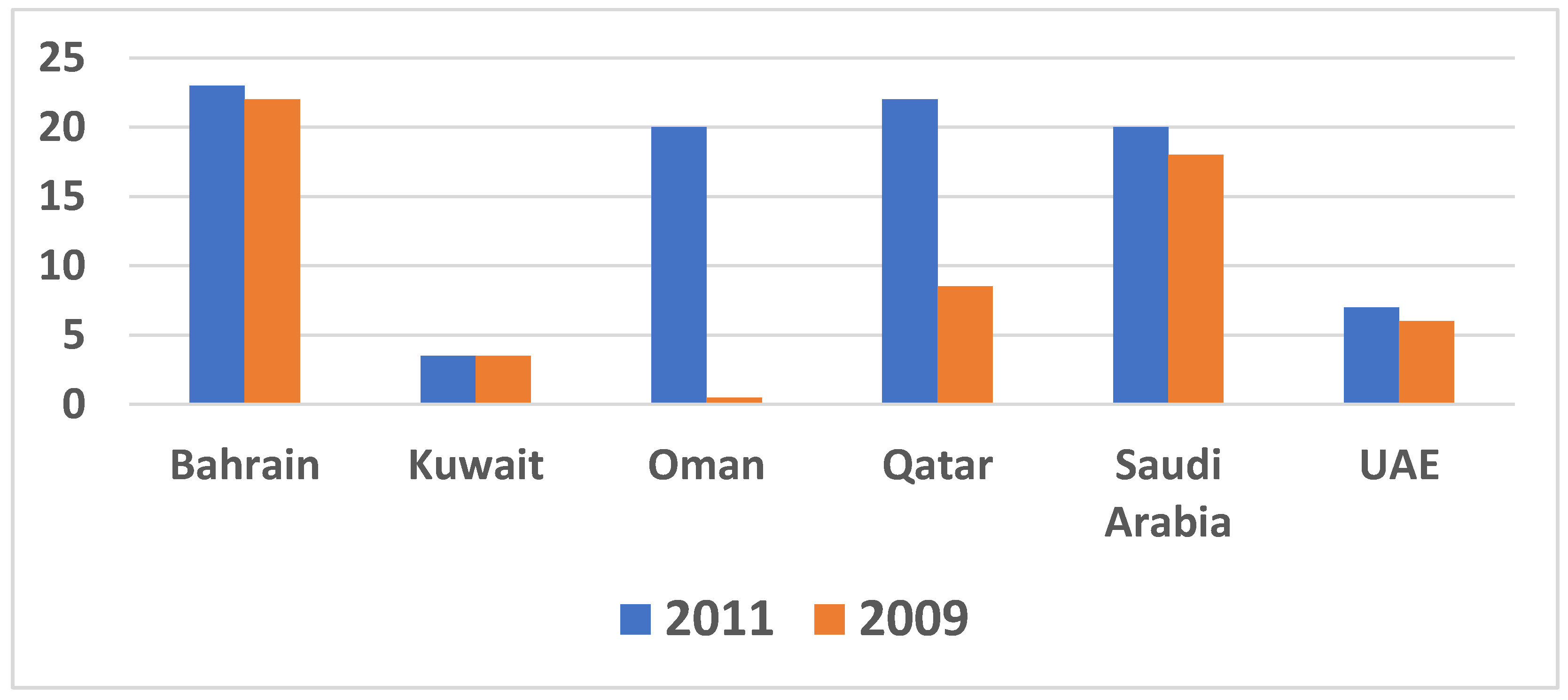 Sustainability 14 10362 g003