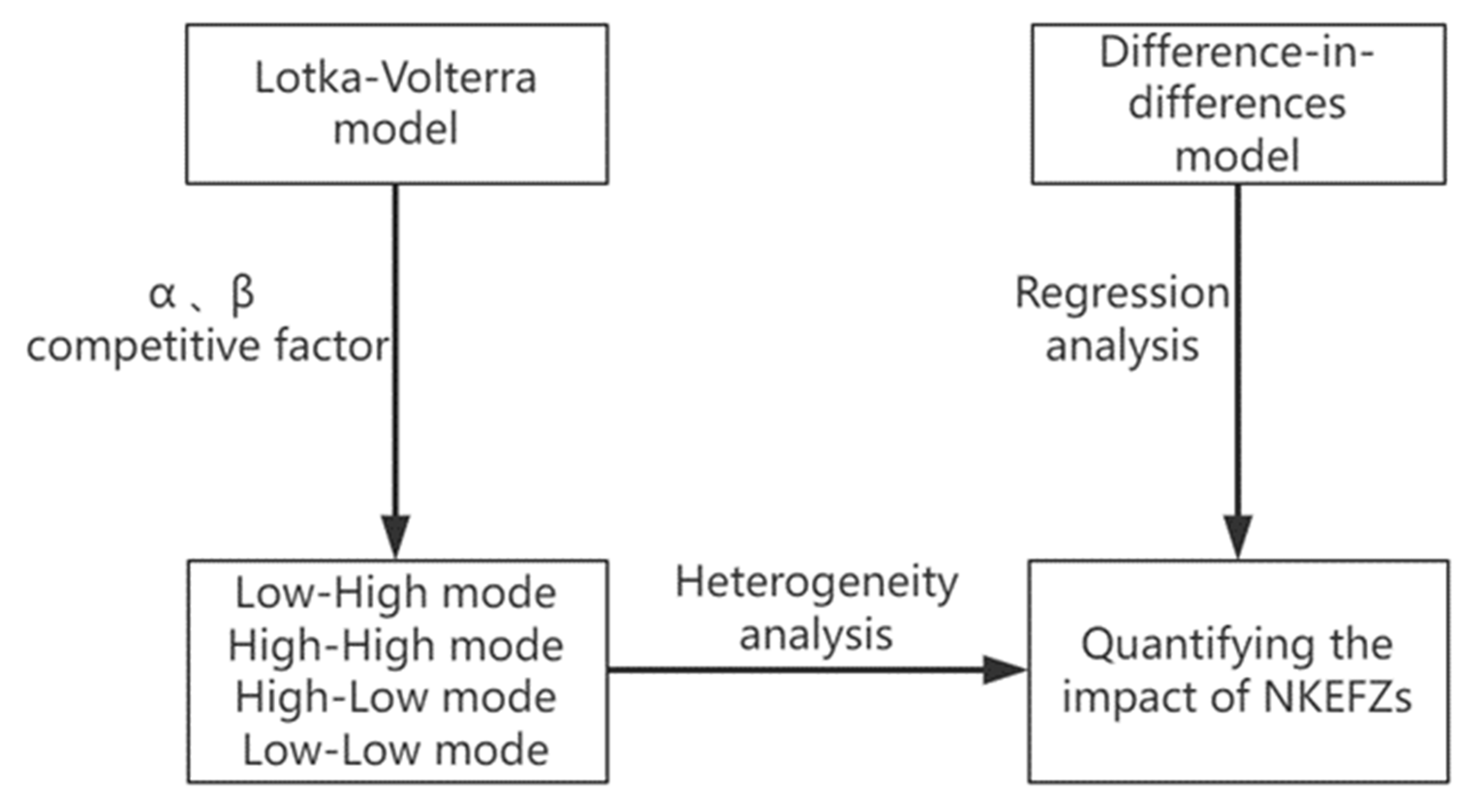Sustainability 14 10364 g002