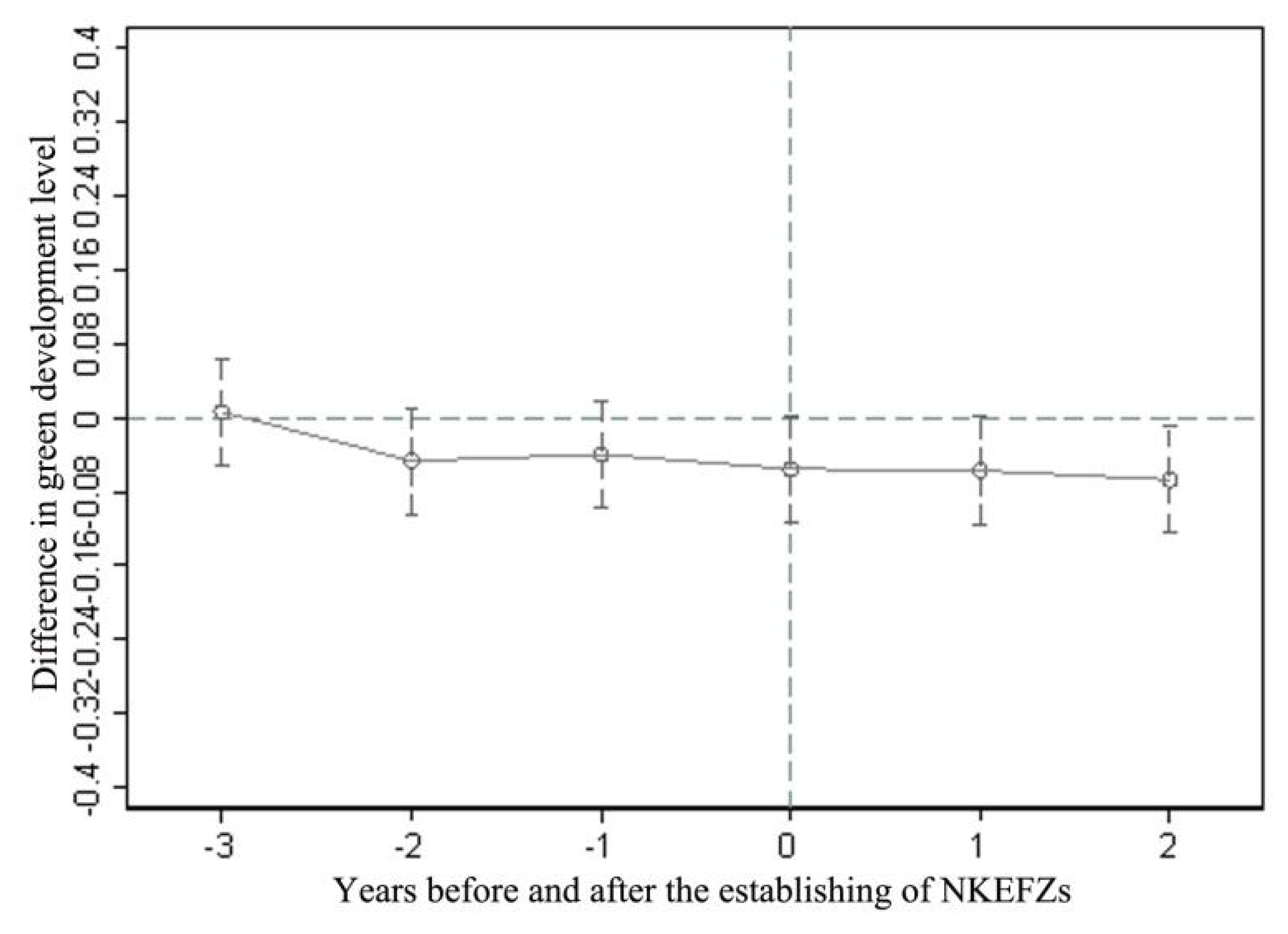Sustainability 14 10364 g005