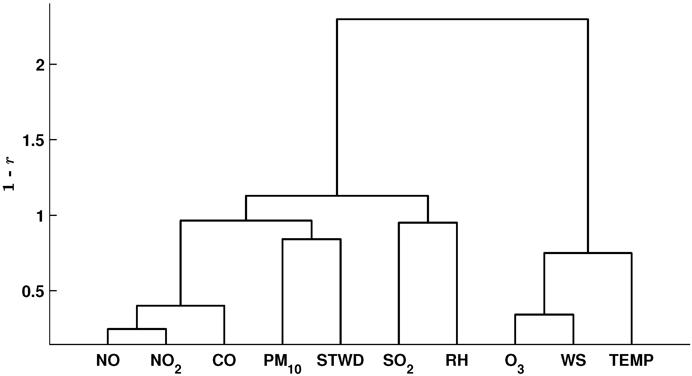 Sustainability 14 10369 g005