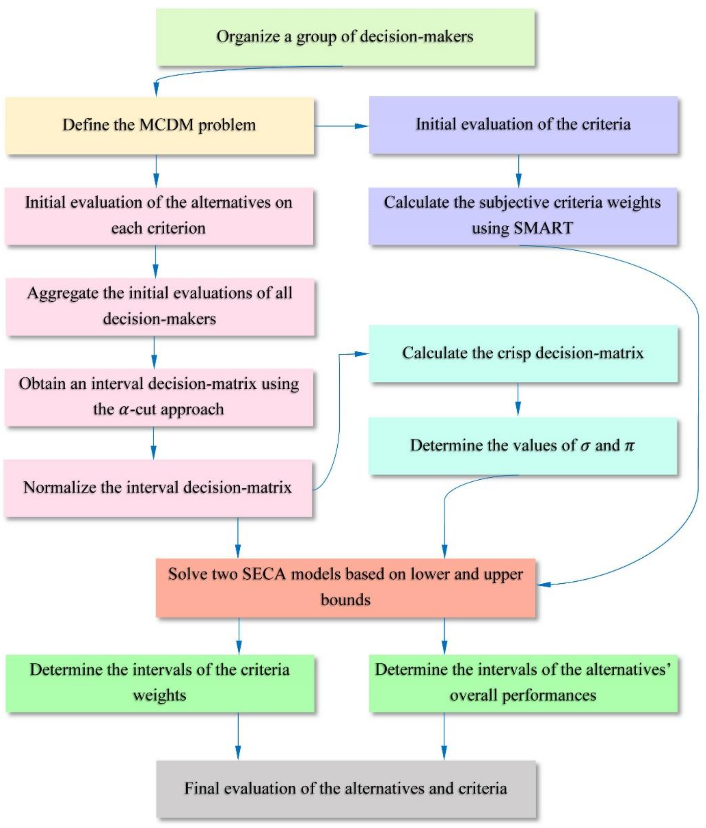 Sustainability 14 10371 g001