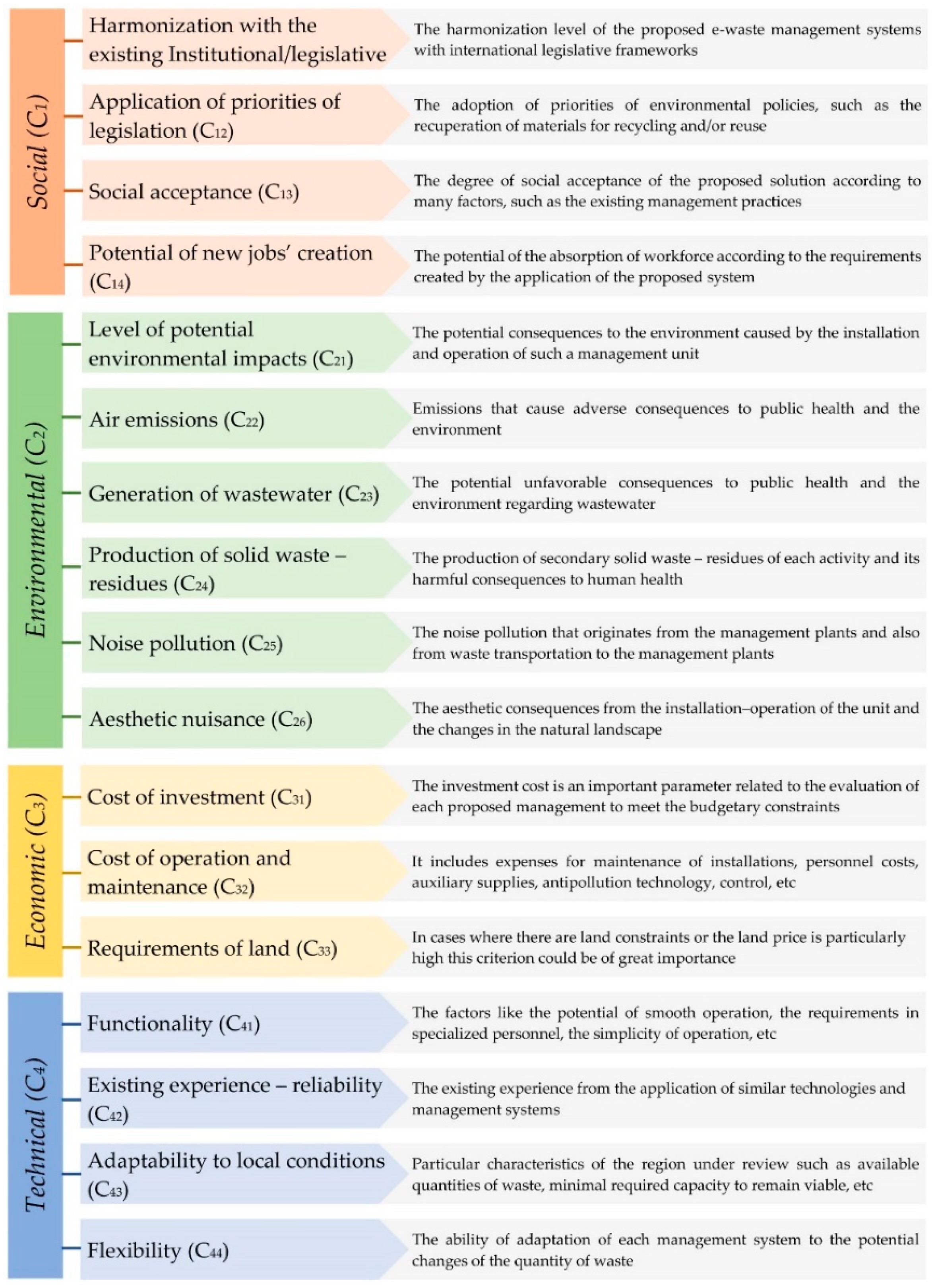 Sustainability 14 10371 g003